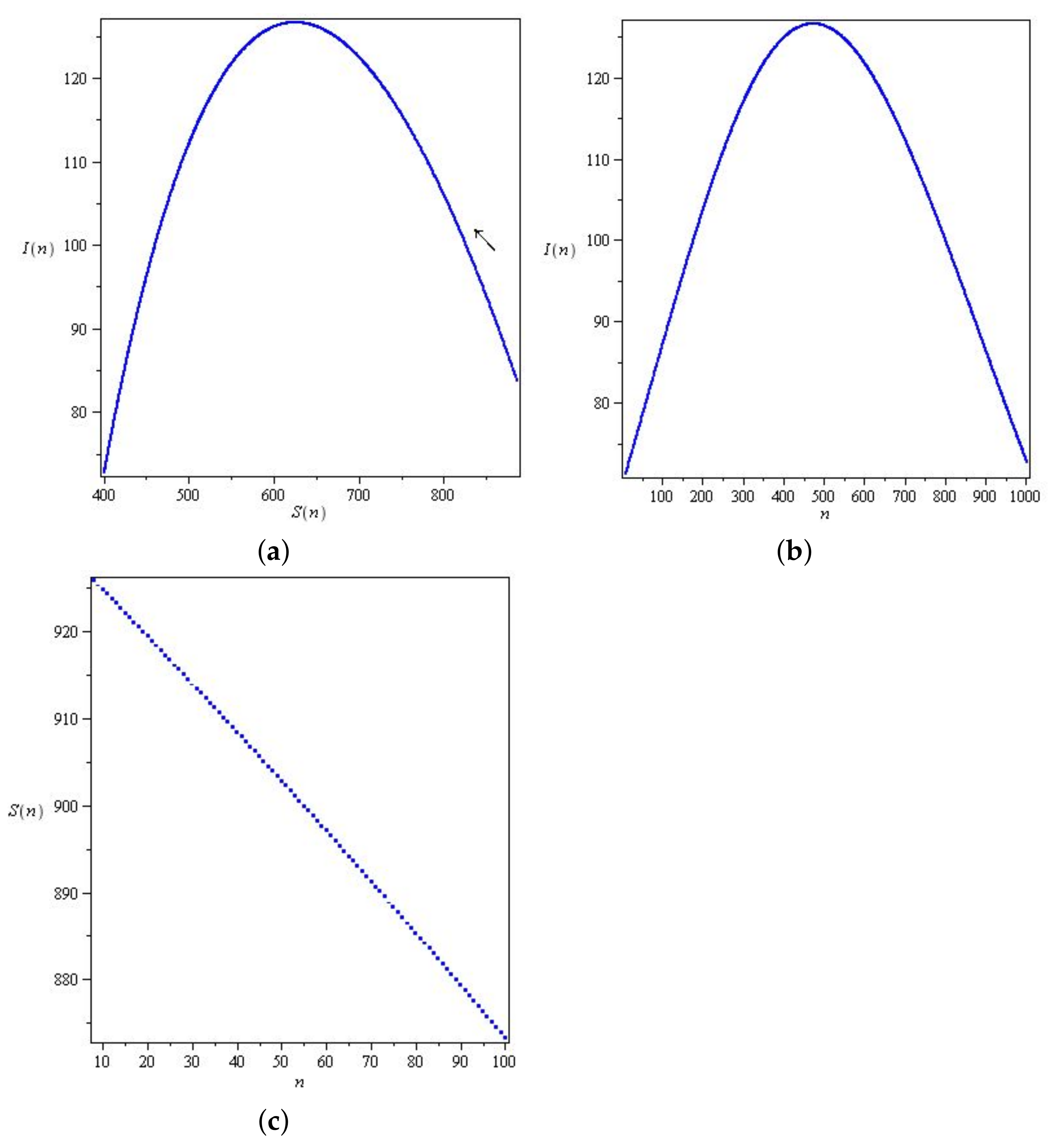 Fractalfract 07 00446 g006