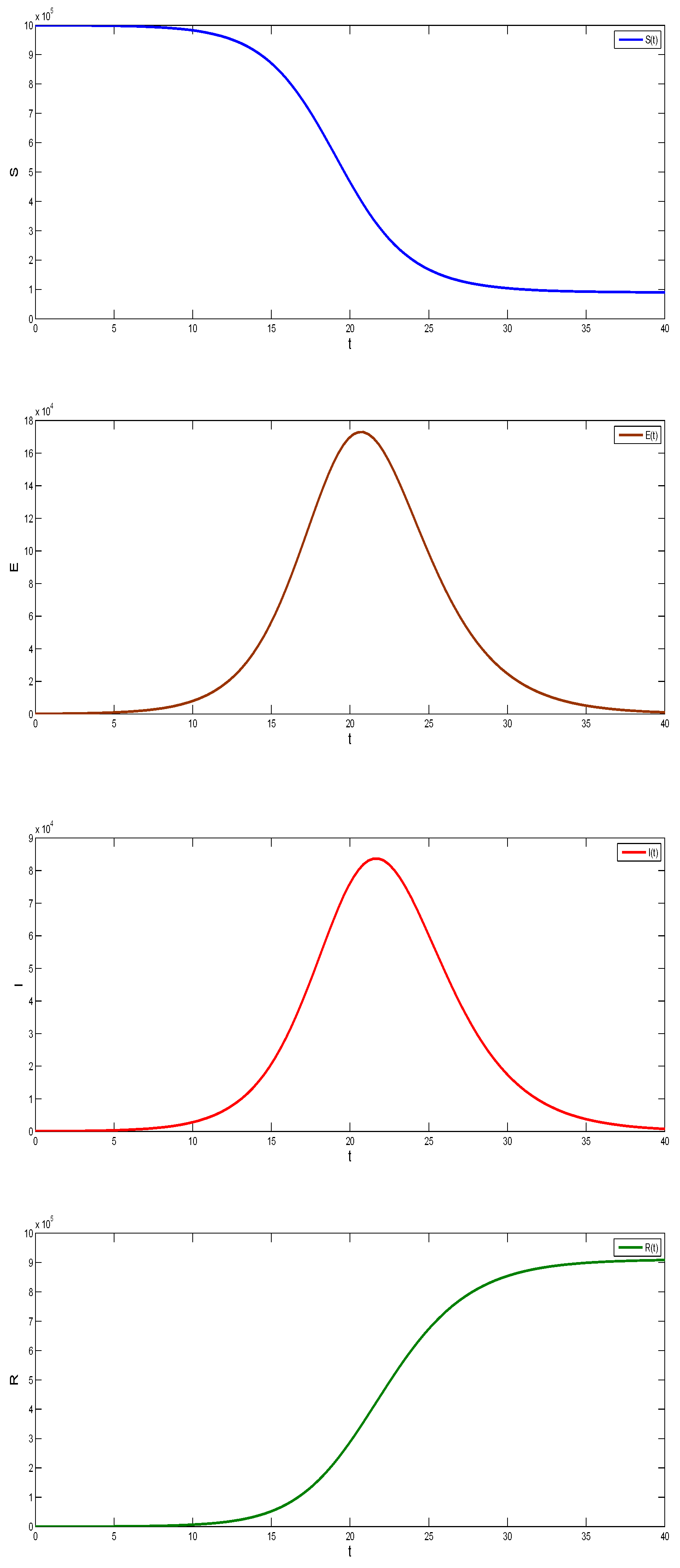 Fractalfract 07 00446 g008