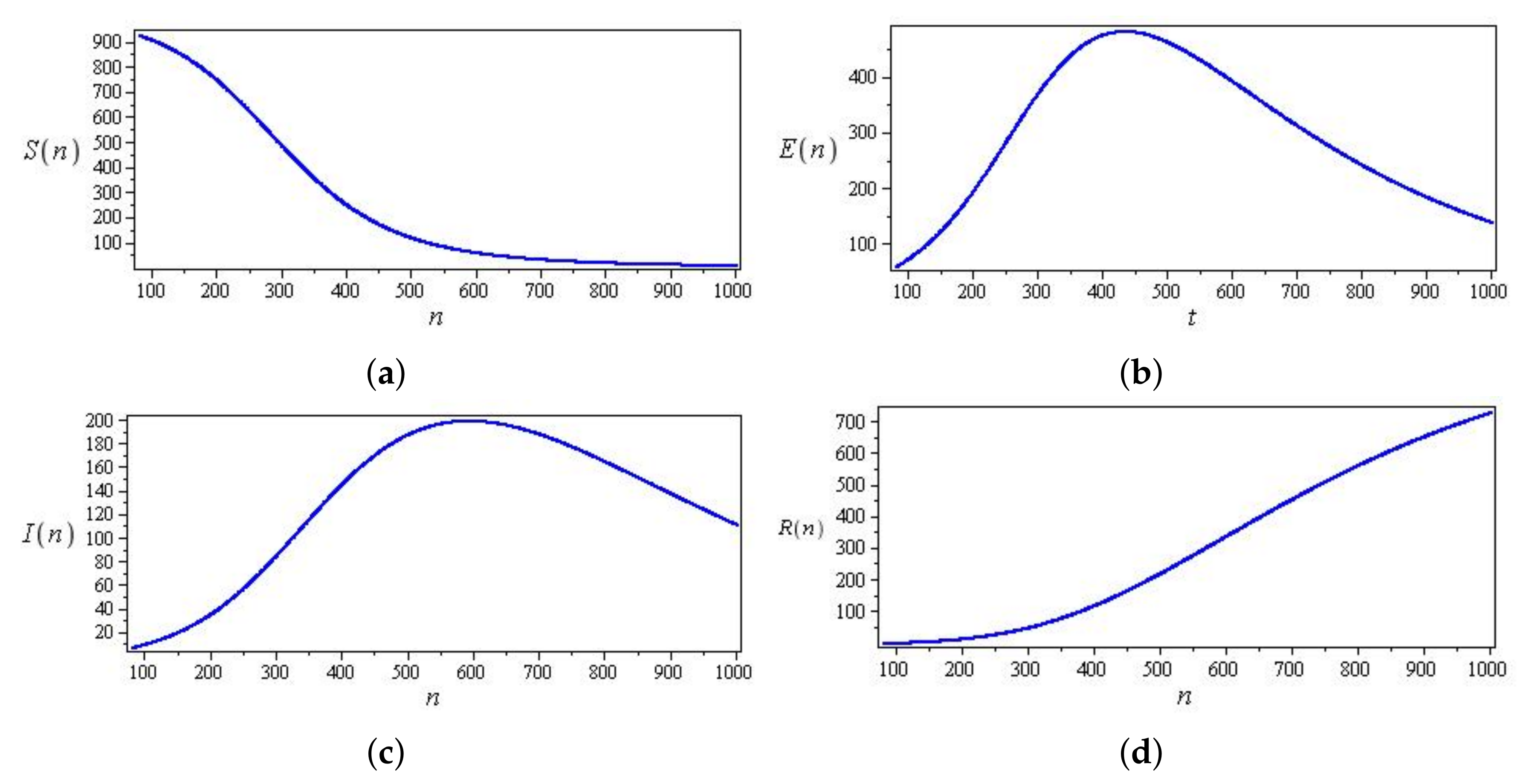 Fractalfract 07 00446 g009