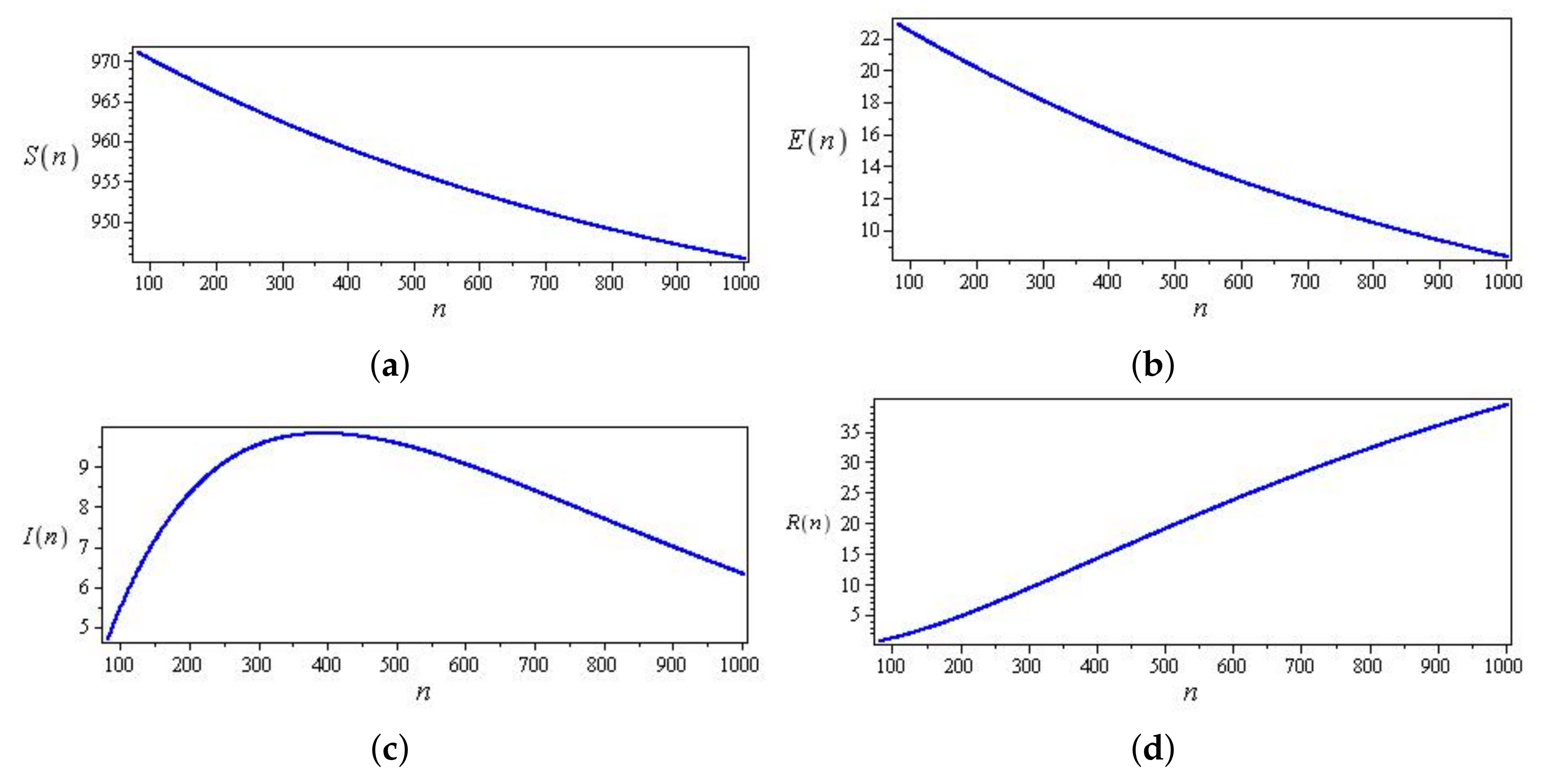 Fractalfract 07 00446 g010