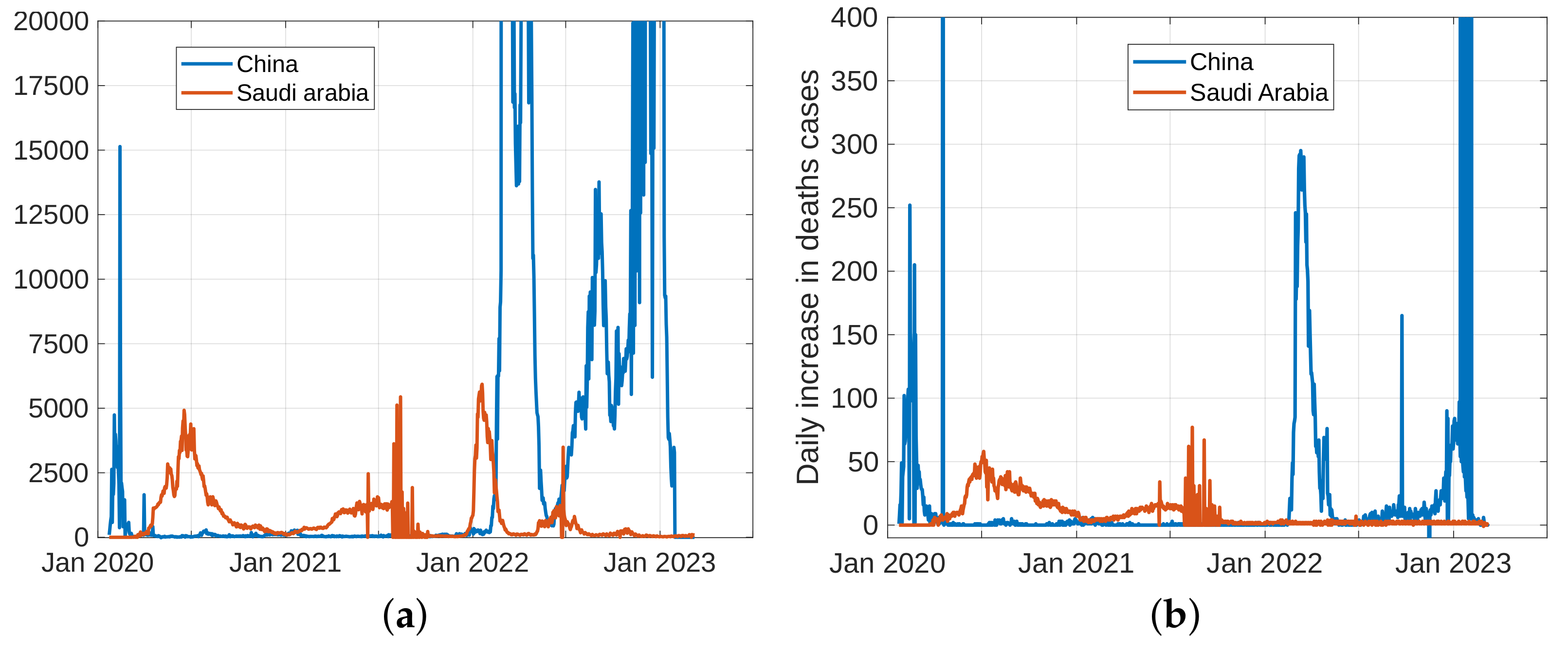 Fractalfract 07 00446 g013