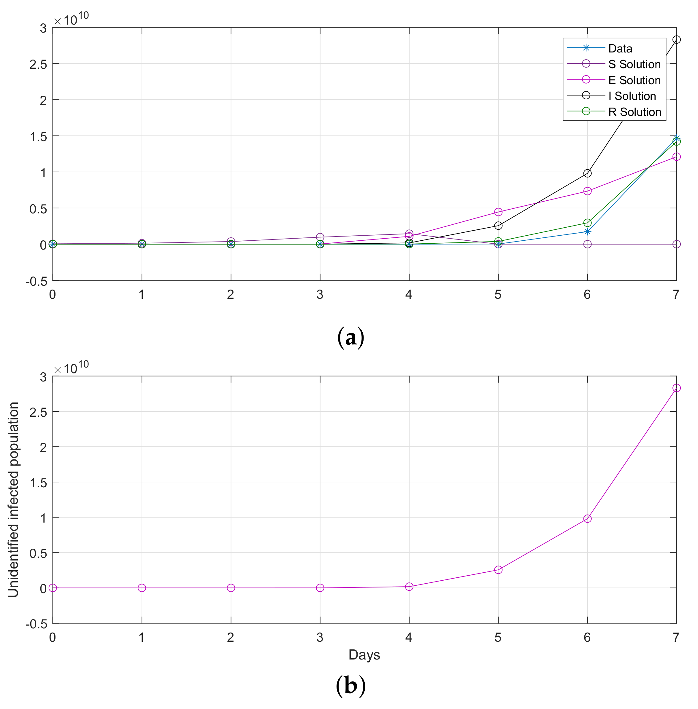 Fractalfract 07 00446 g016