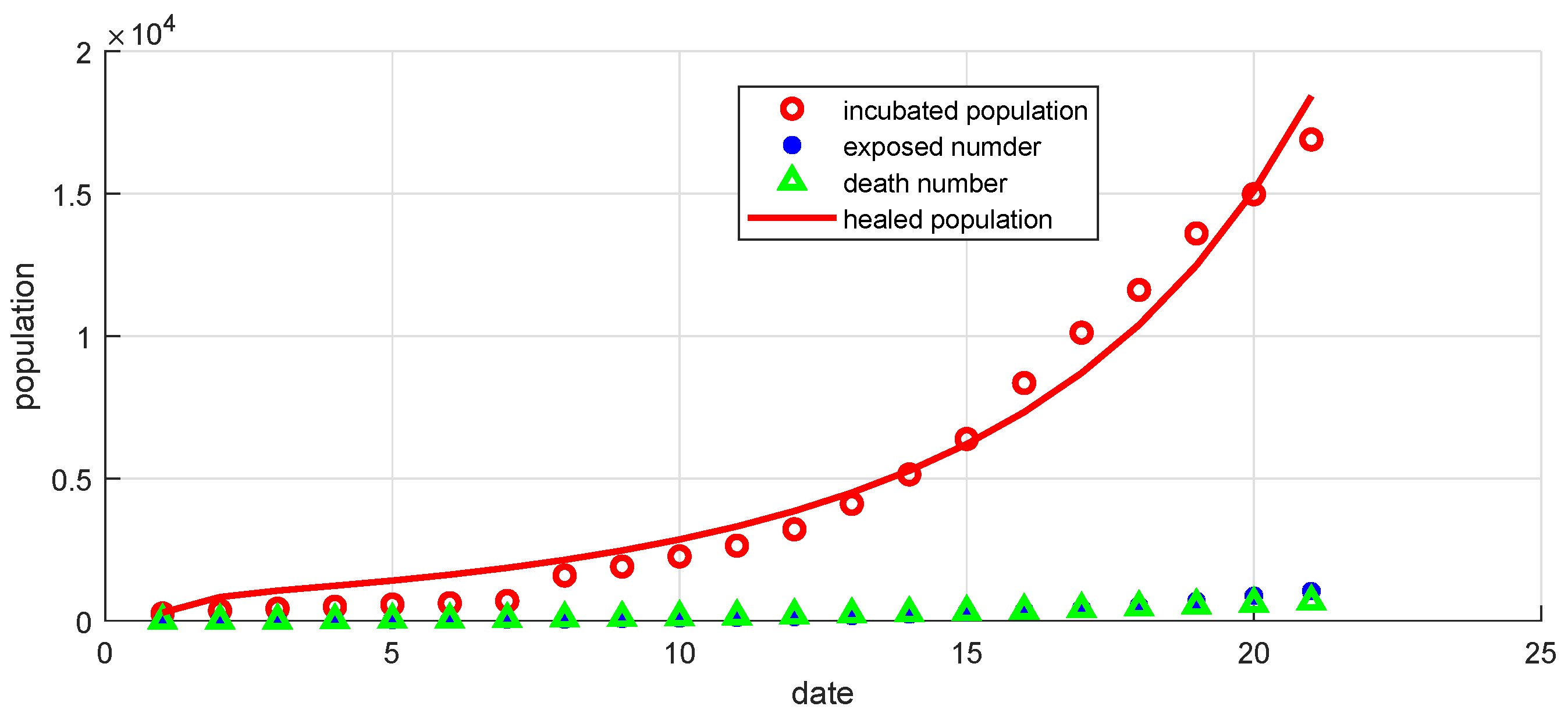 Fractalfract 07 00446 g017