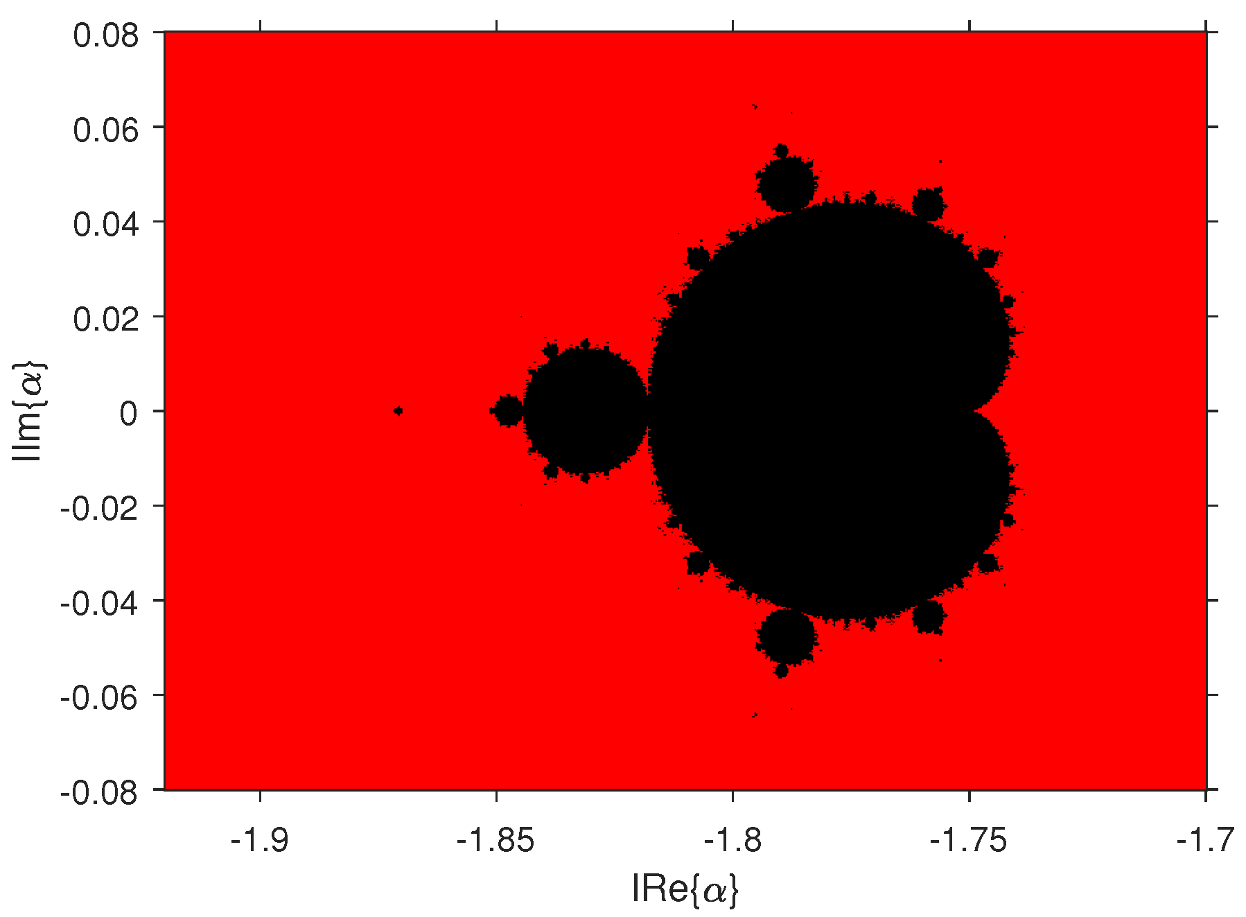 Fractalfract 07 00459 g004