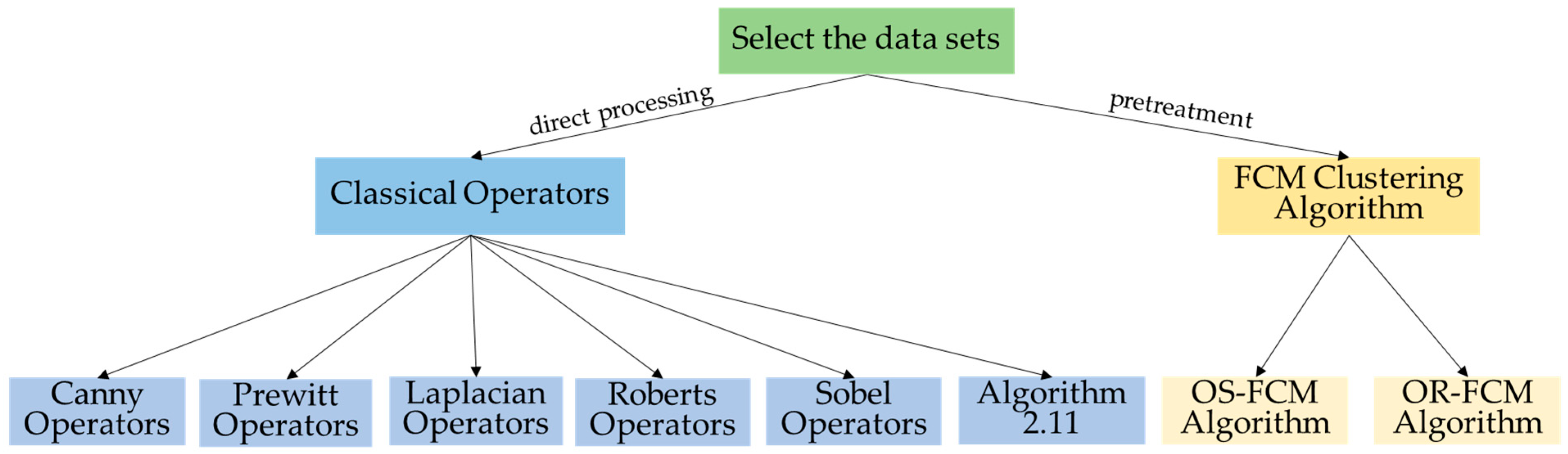 Fractalfract 07 00465 g005