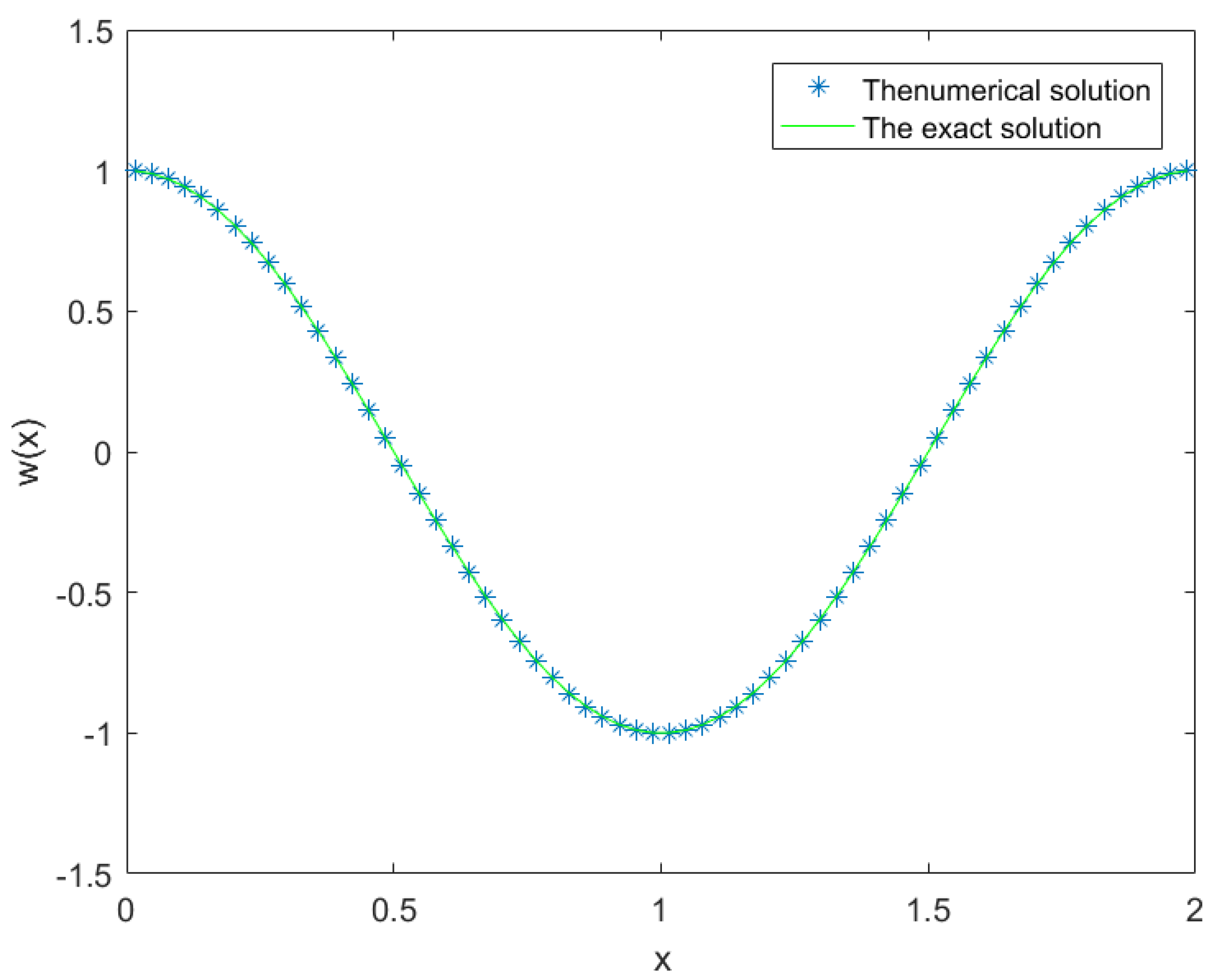 Fractalfract 07 00471 g001