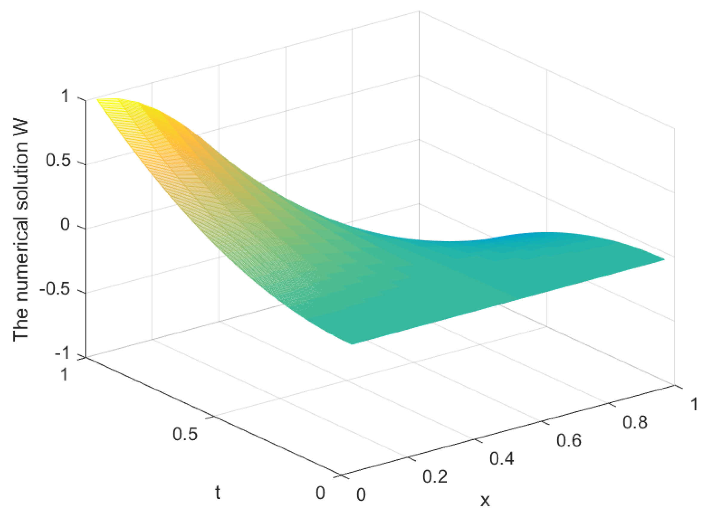 Fractalfract 07 00471 g002