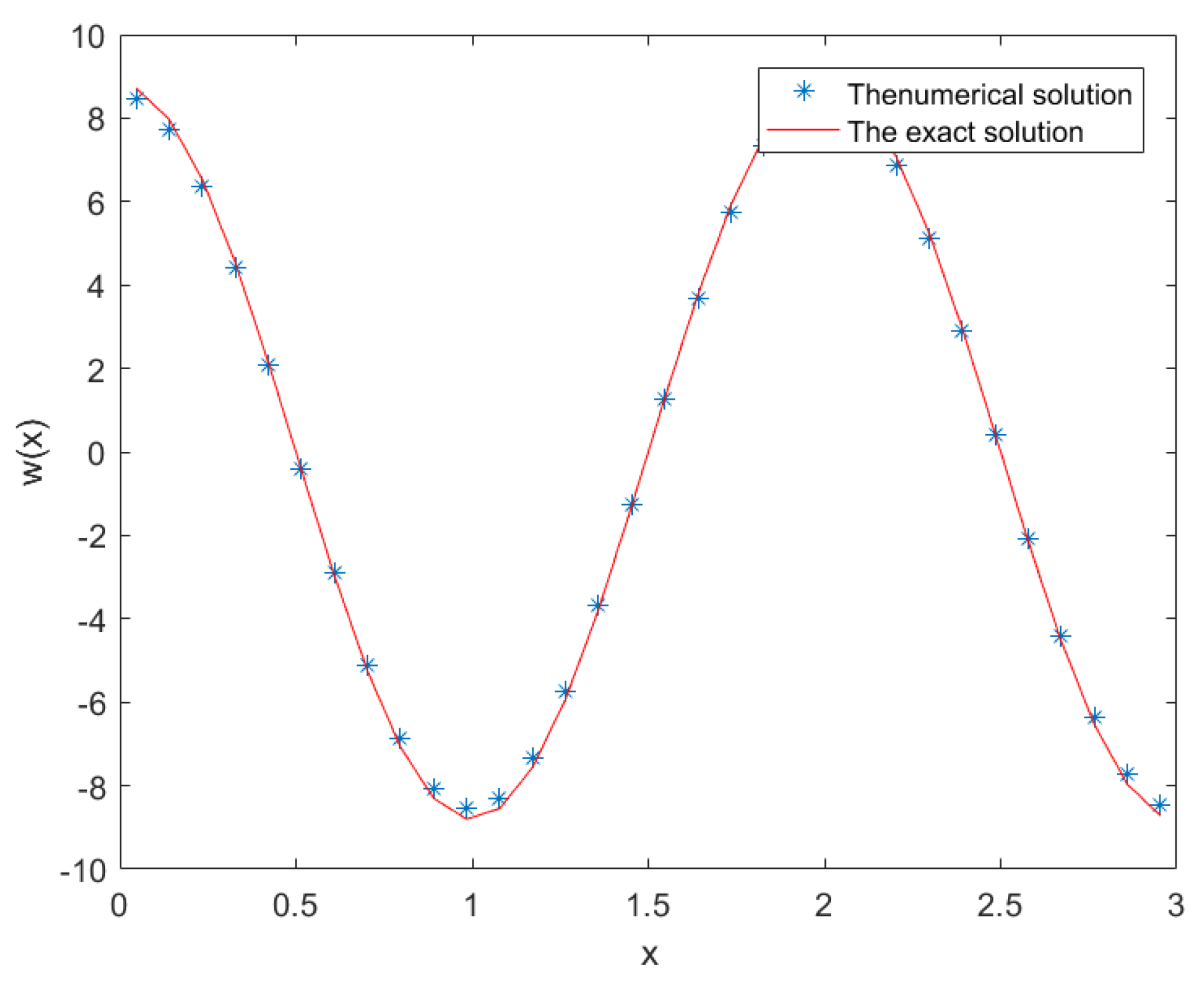 Fractalfract 07 00471 g006