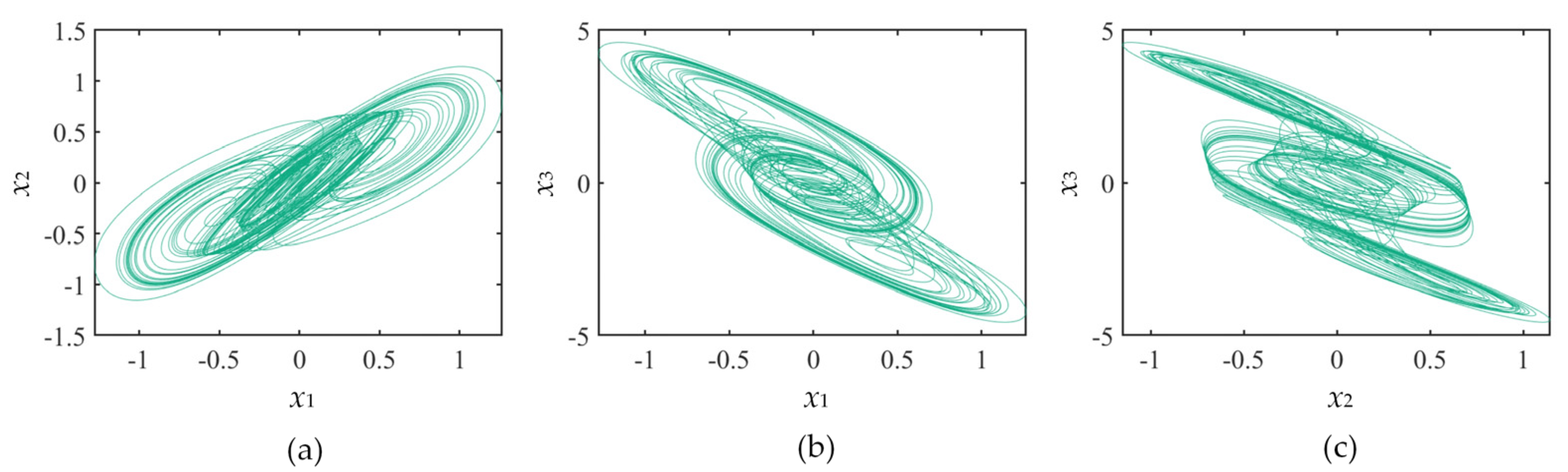 Fractalfract 07 00474 g002