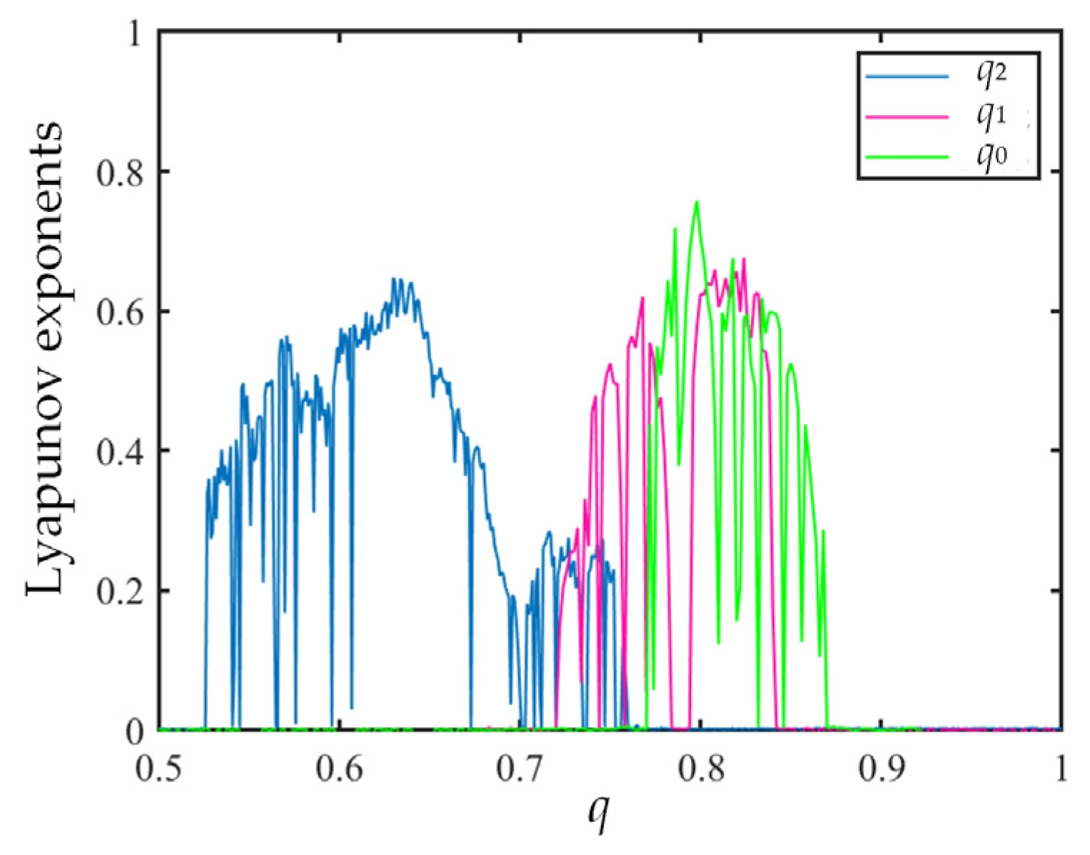 Fractalfract 07 00474 g005