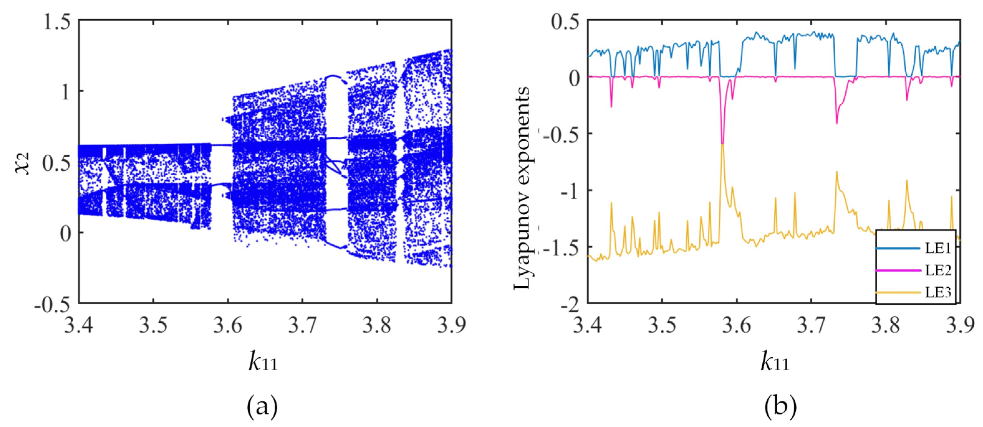 Fractalfract 07 00474 g006