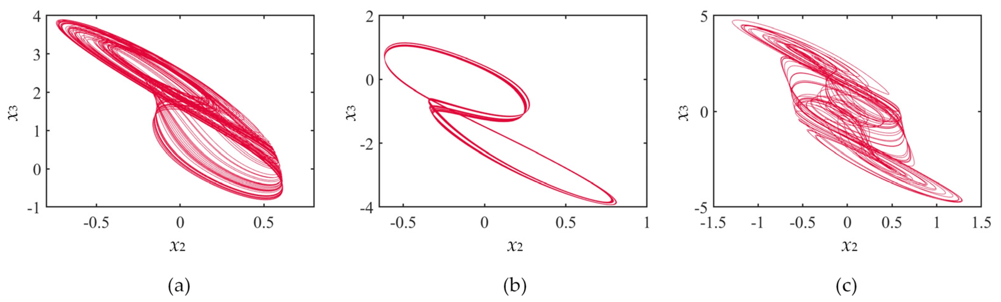 Fractalfract 07 00474 g007