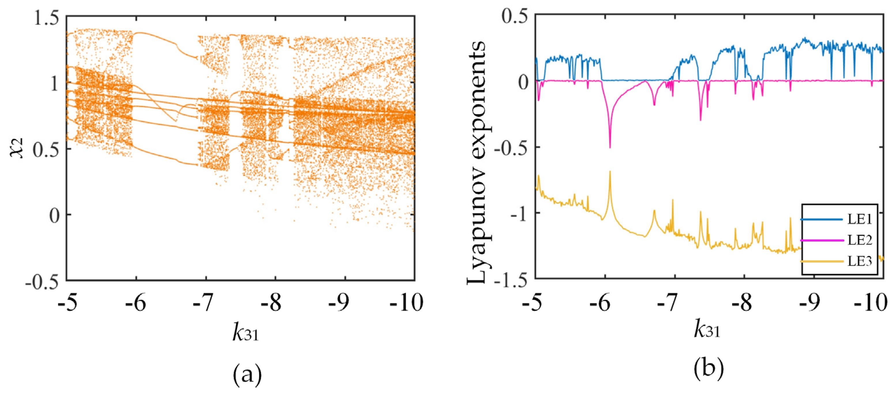 Fractalfract 07 00474 g008