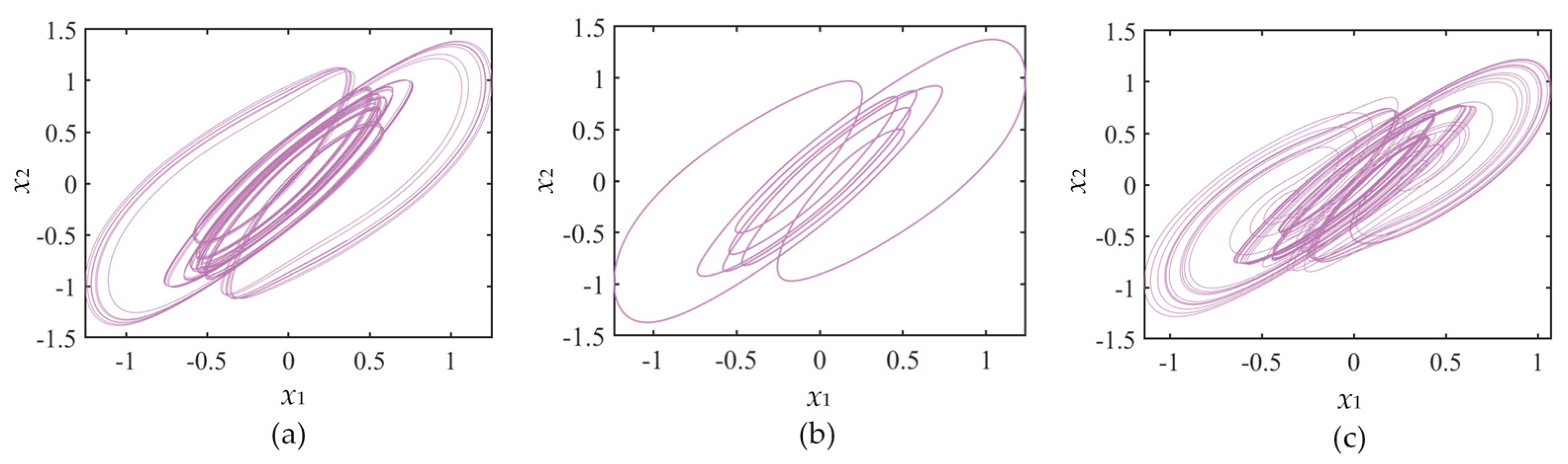 Fractalfract 07 00474 g009