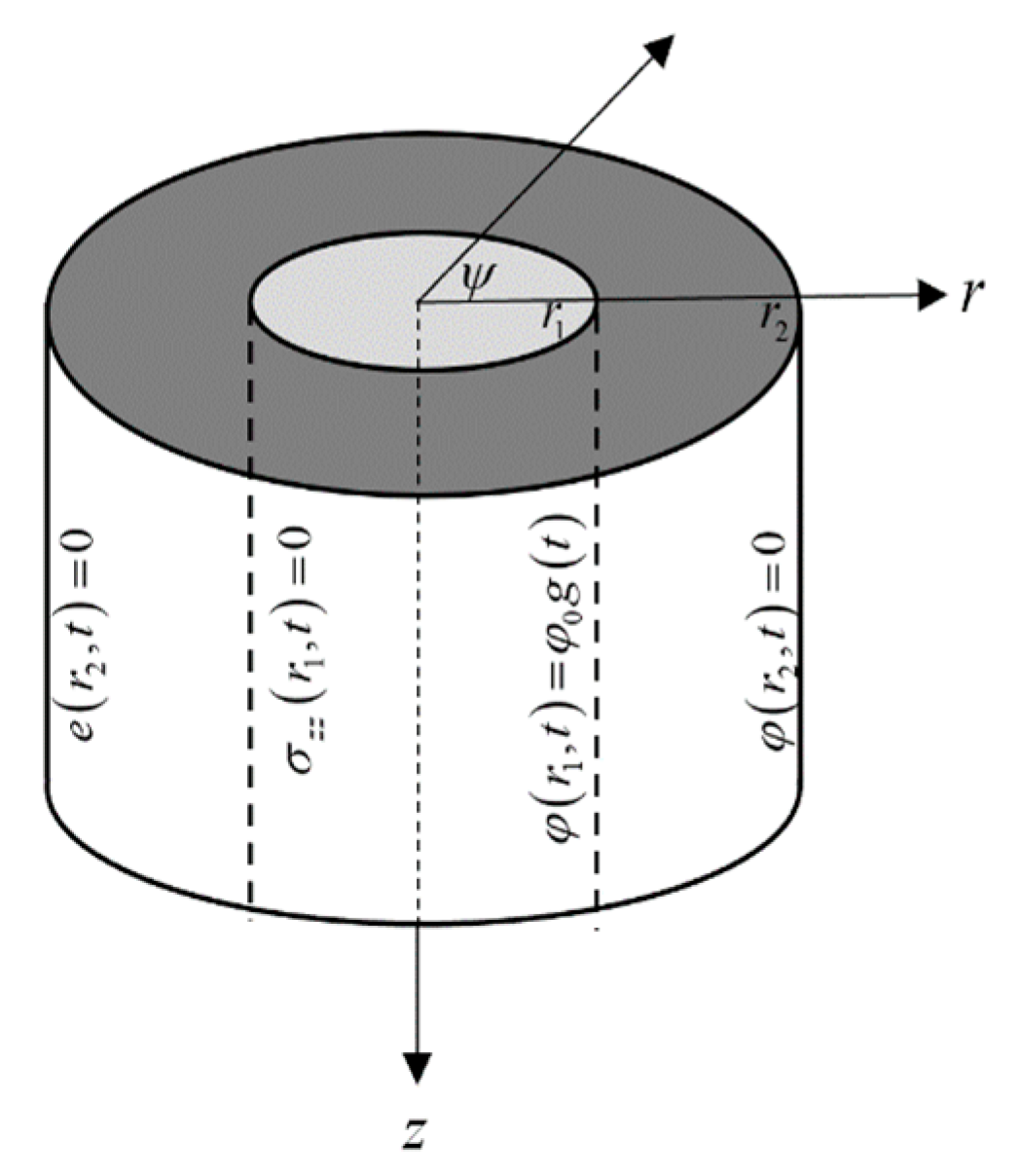 Fractalfract 07 00476 g001 Fractalfract 07 00476 g001