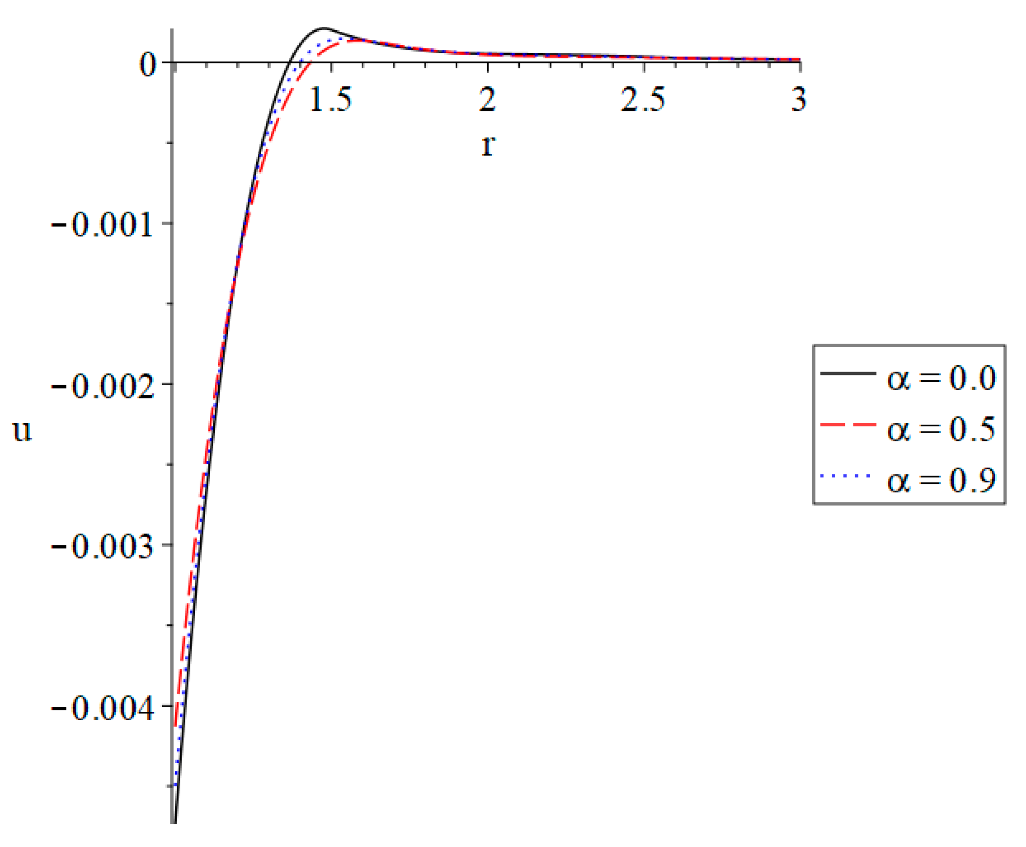 Fractalfract 07 00476 g005 Fractalfract 07 00476 g005