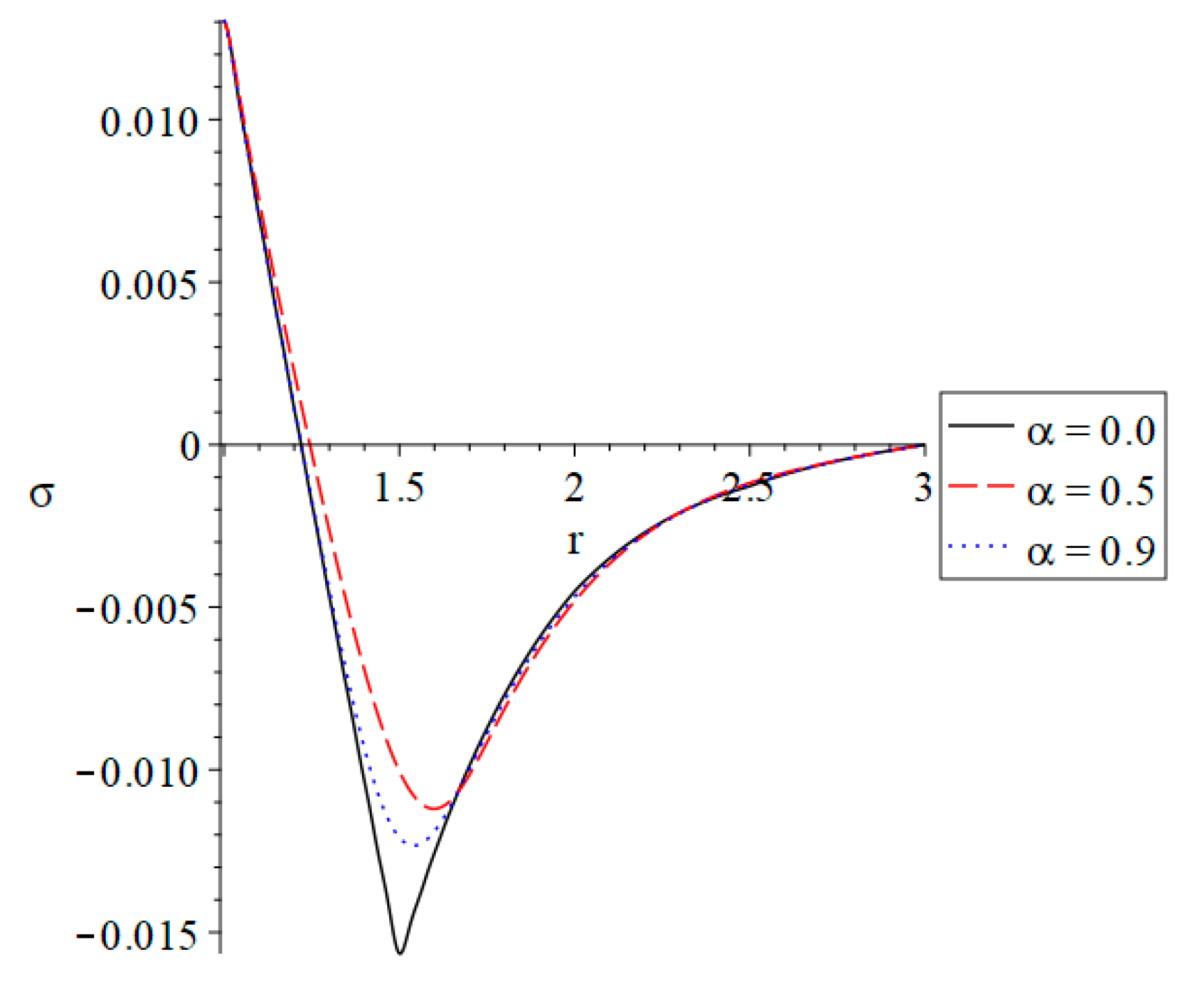 Fractalfract 07 00476 g006 Fractalfract 07 00476 g006