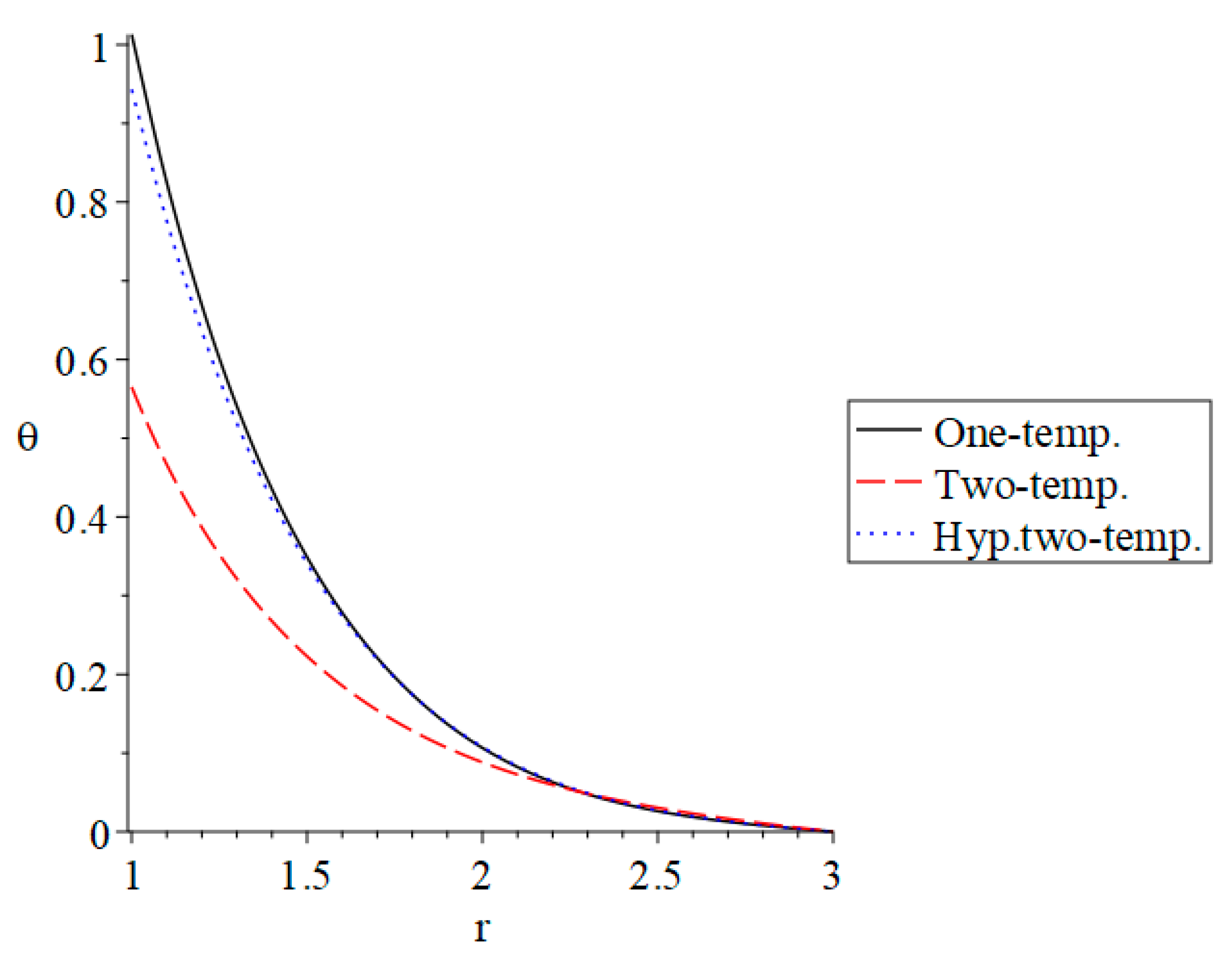 Fractalfract 07 00476 g009 Fractalfract 07 00476 g009