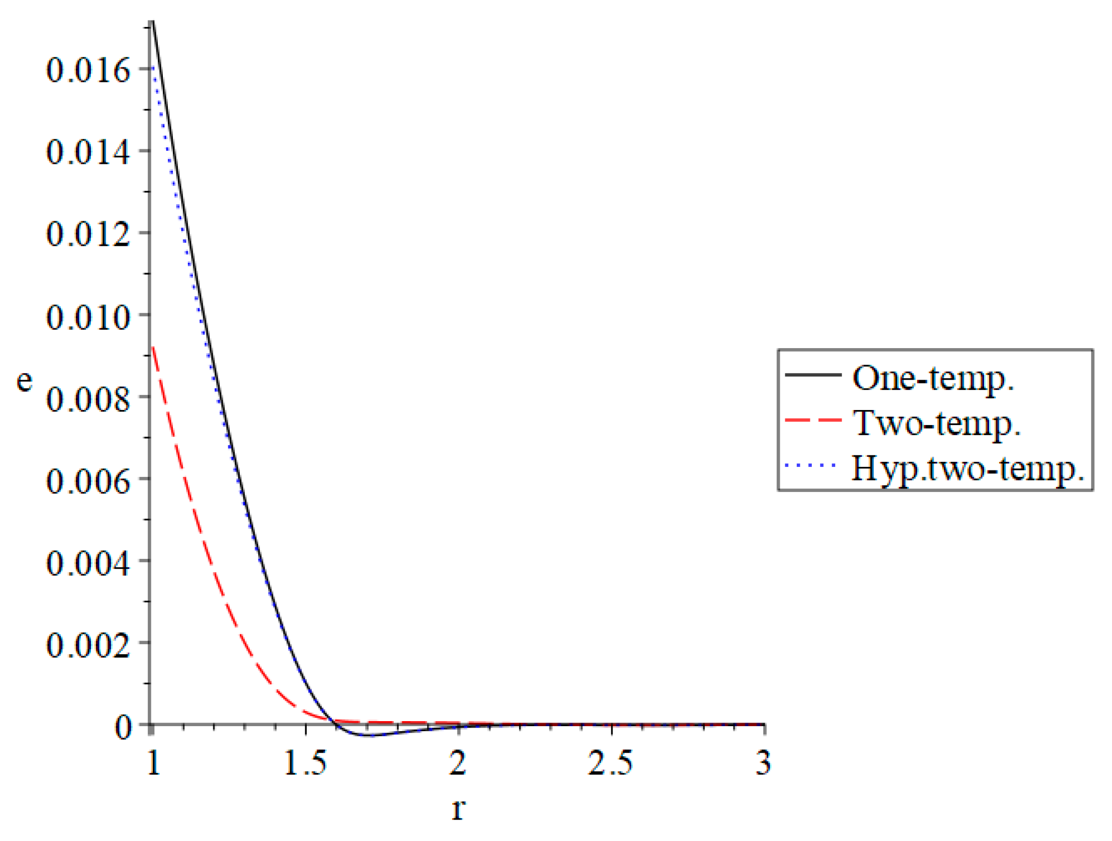 Fractalfract 07 00476 g010 Fractalfract 07 00476 g010