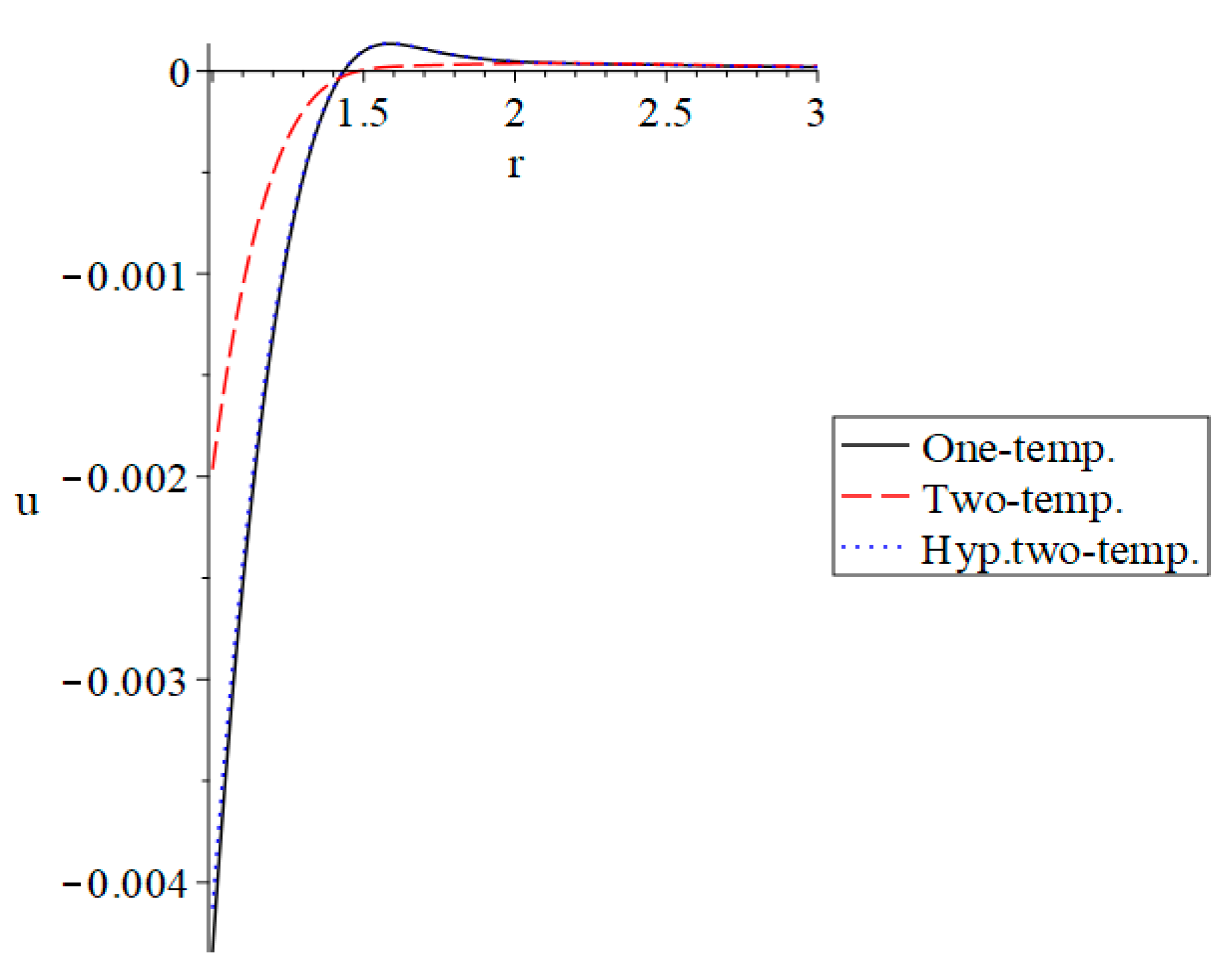 Fractalfract 07 00476 g011 Fractalfract 07 00476 g011