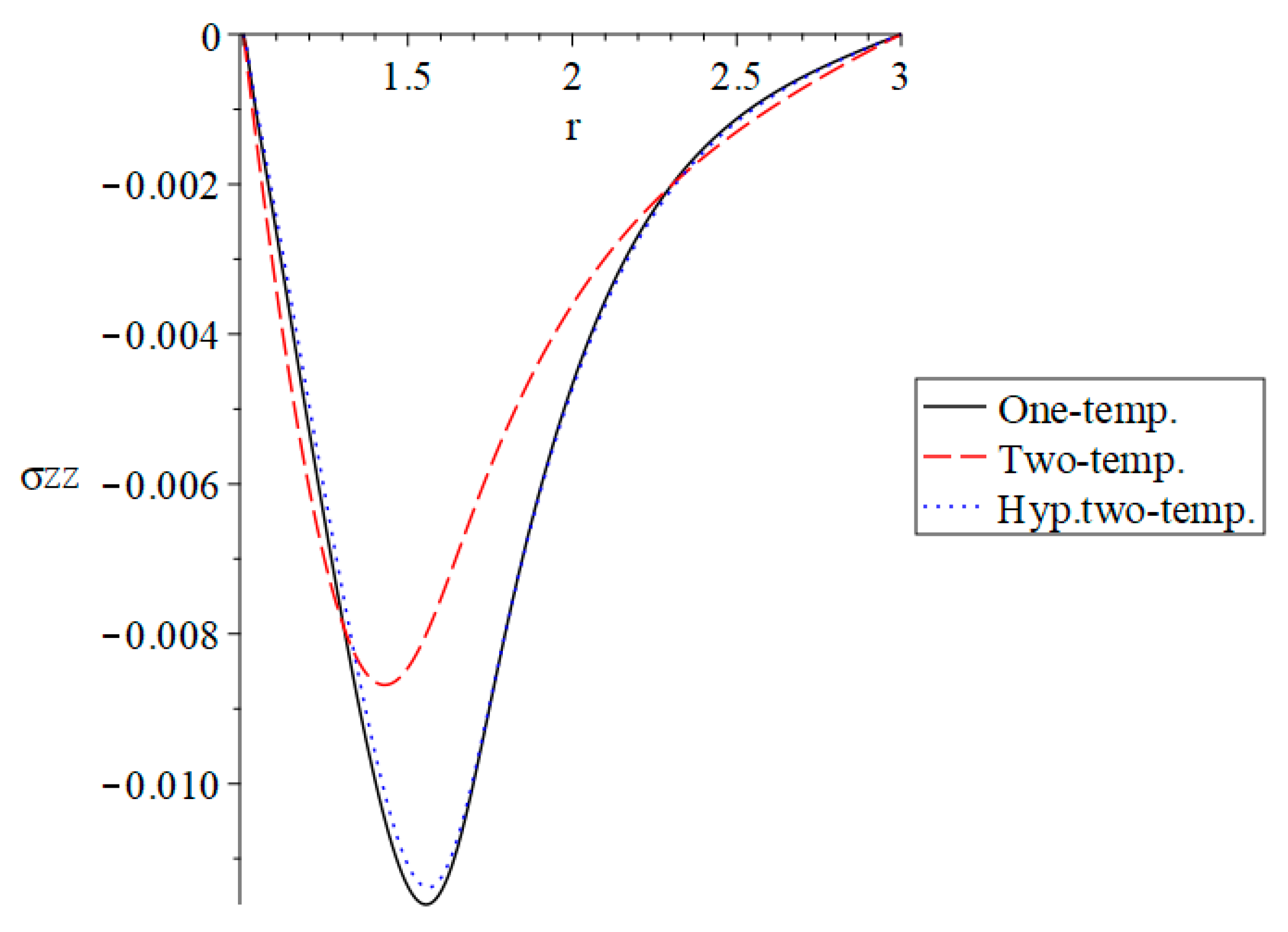 Fractalfract 07 00476 g013 Fractalfract 07 00476 g013