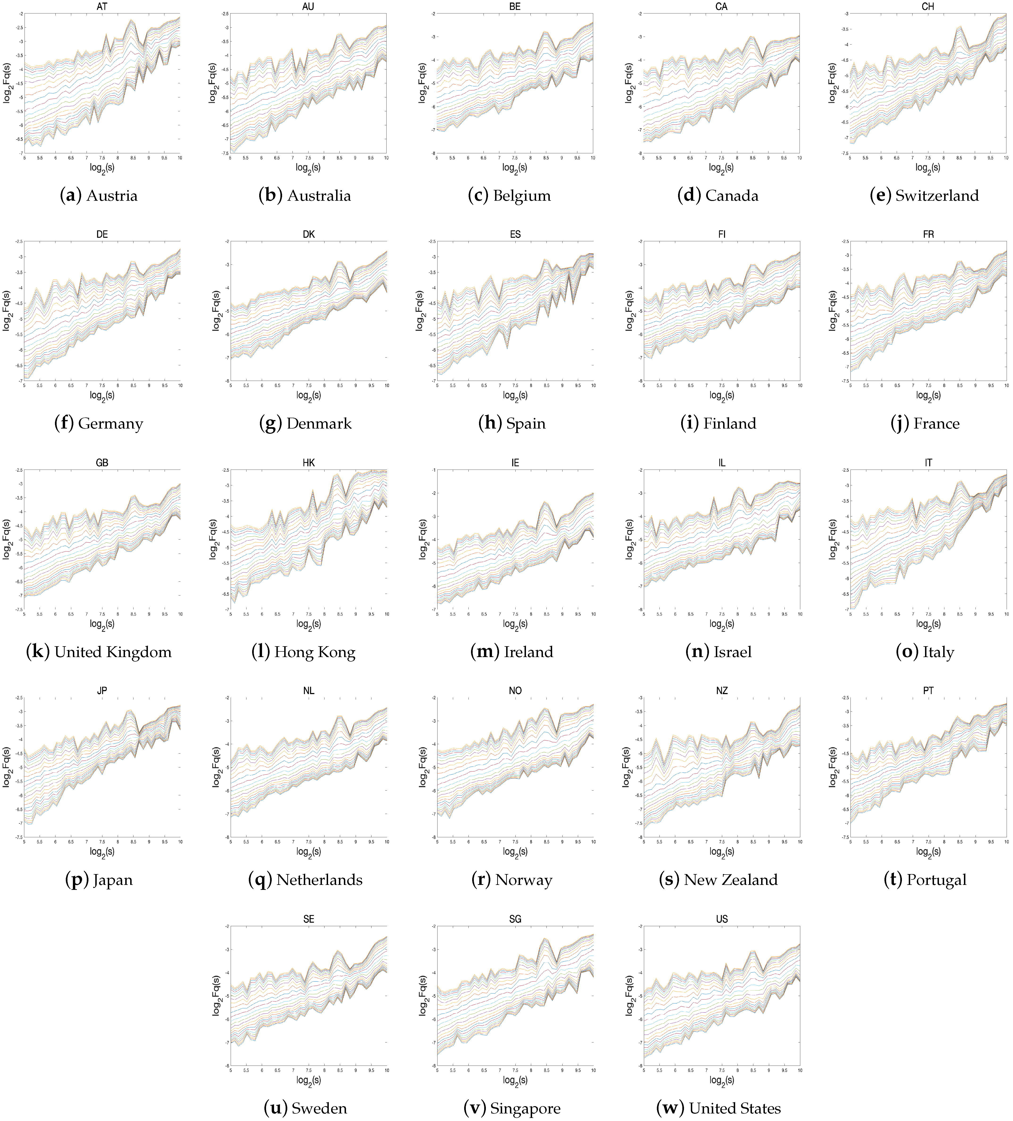 Fractalfract 07 00478 g004