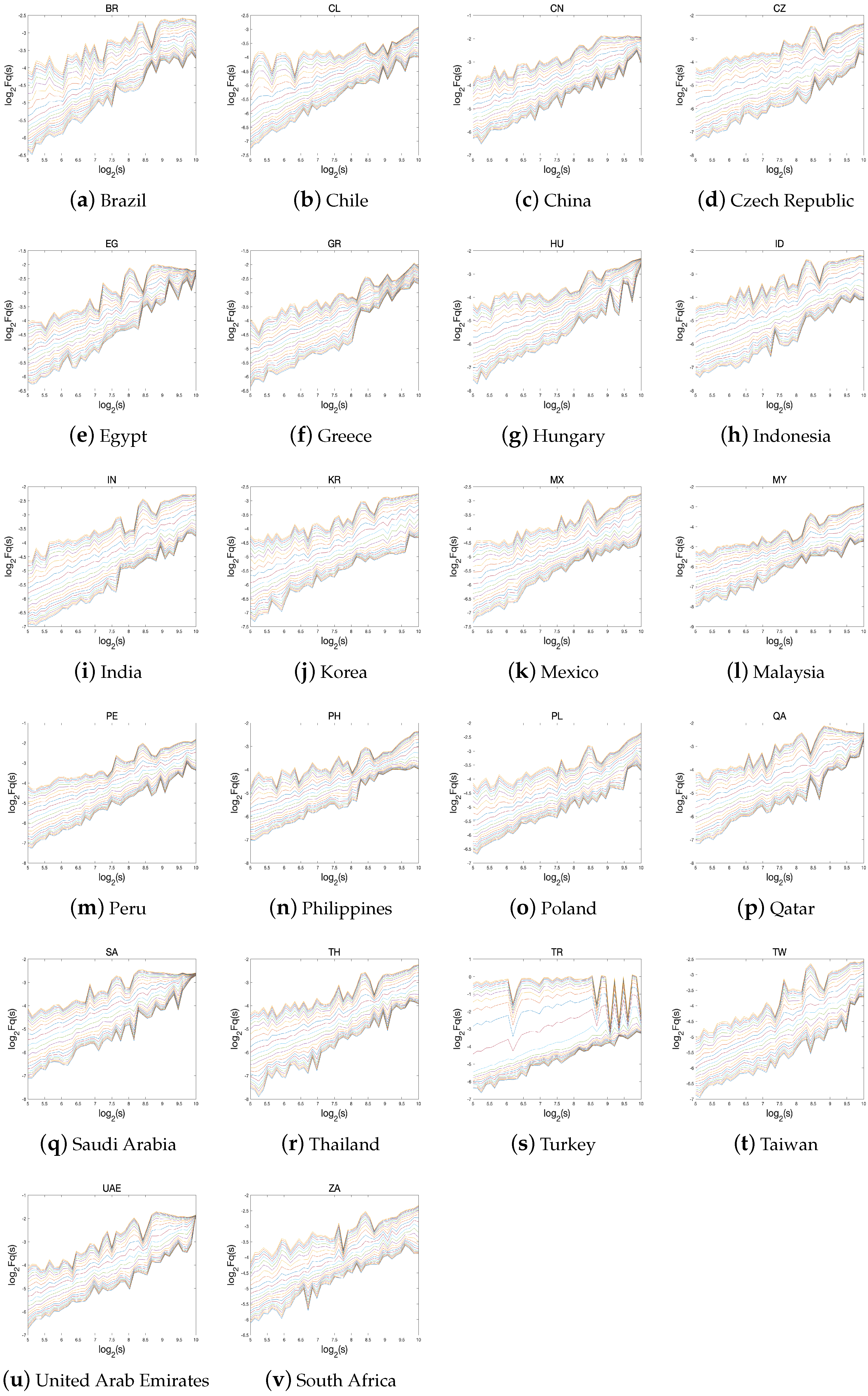 Fractalfract 07 00478 g005