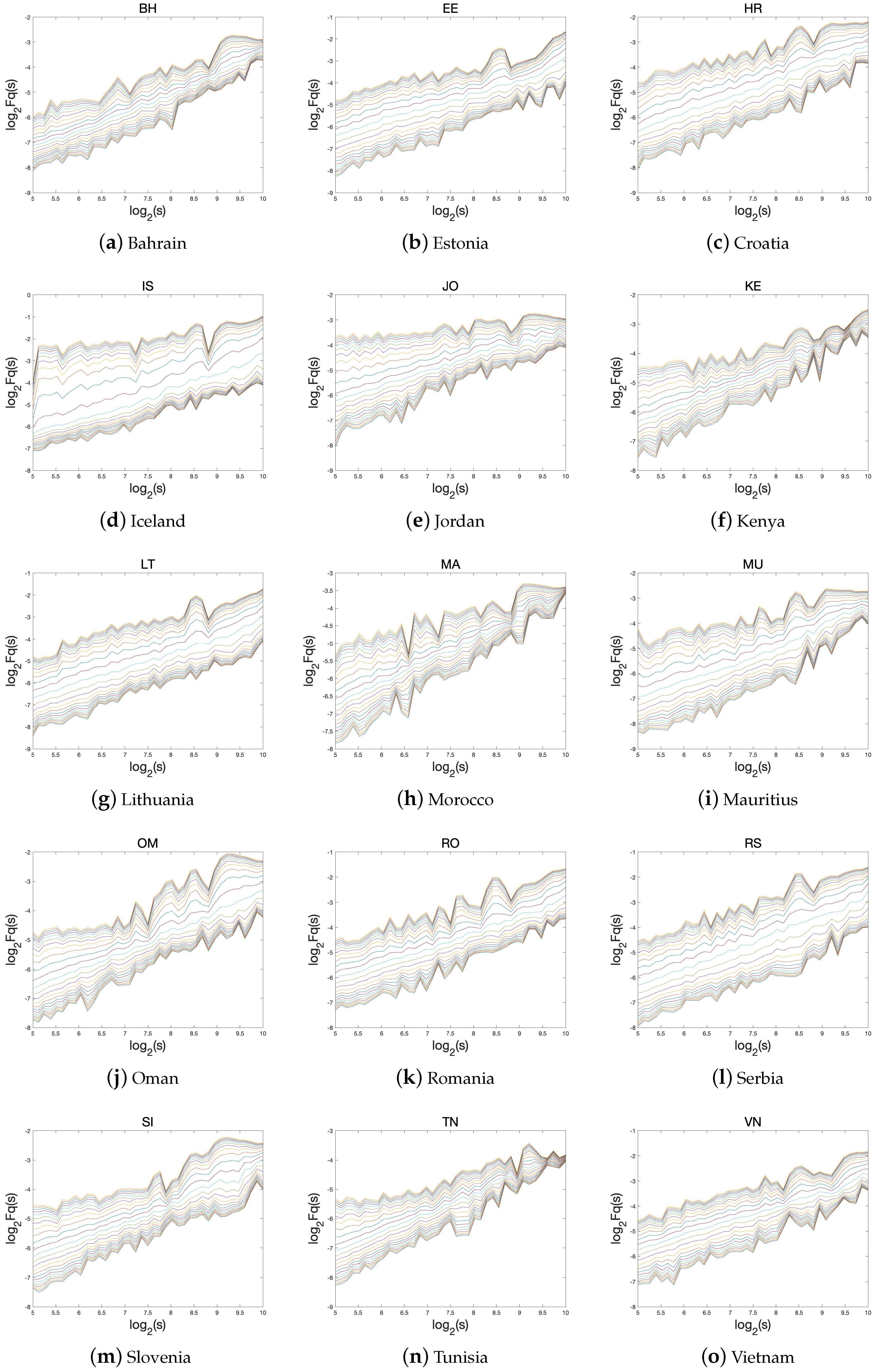 Fractalfract 07 00478 g006