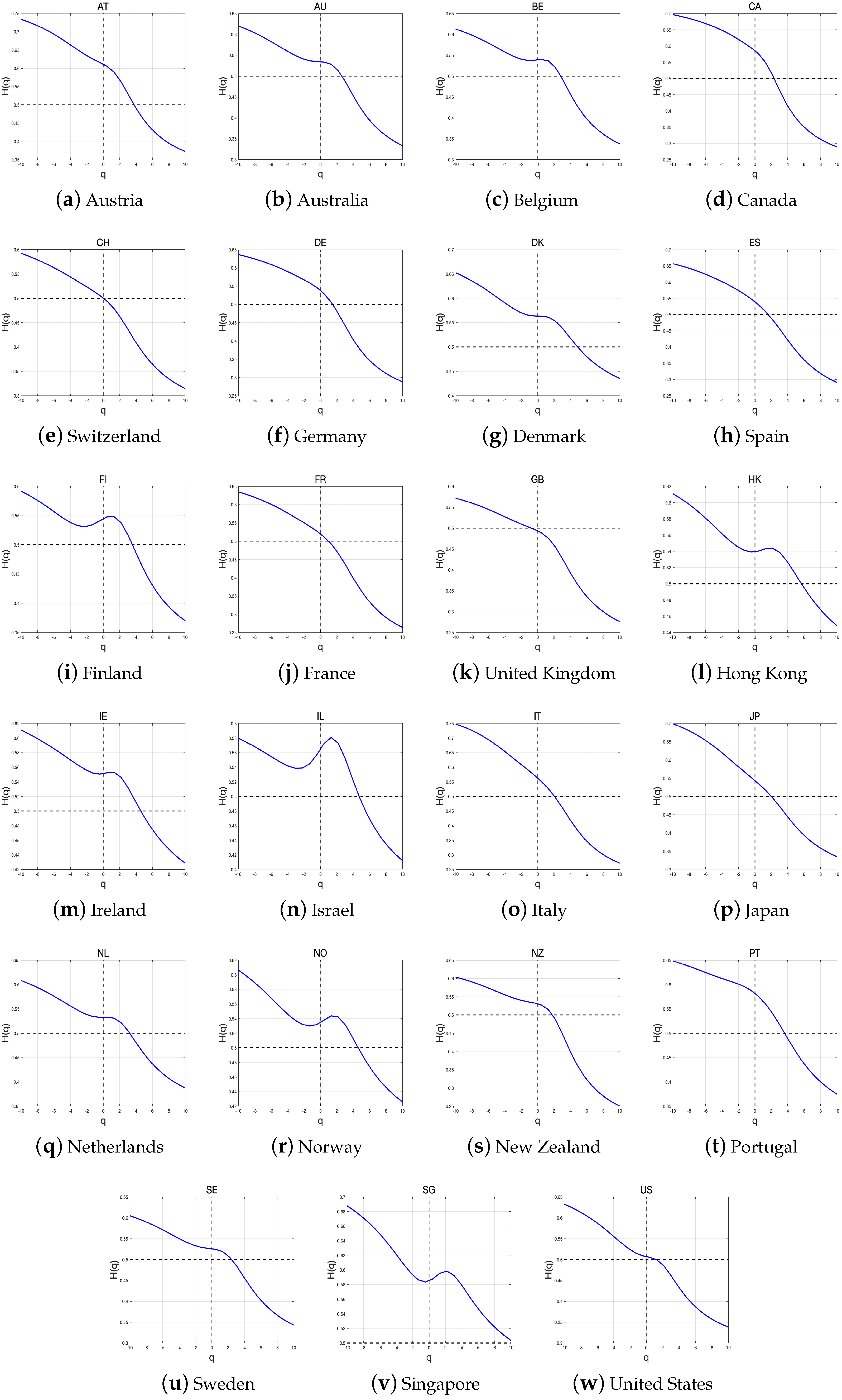 Fractalfract 07 00478 g007