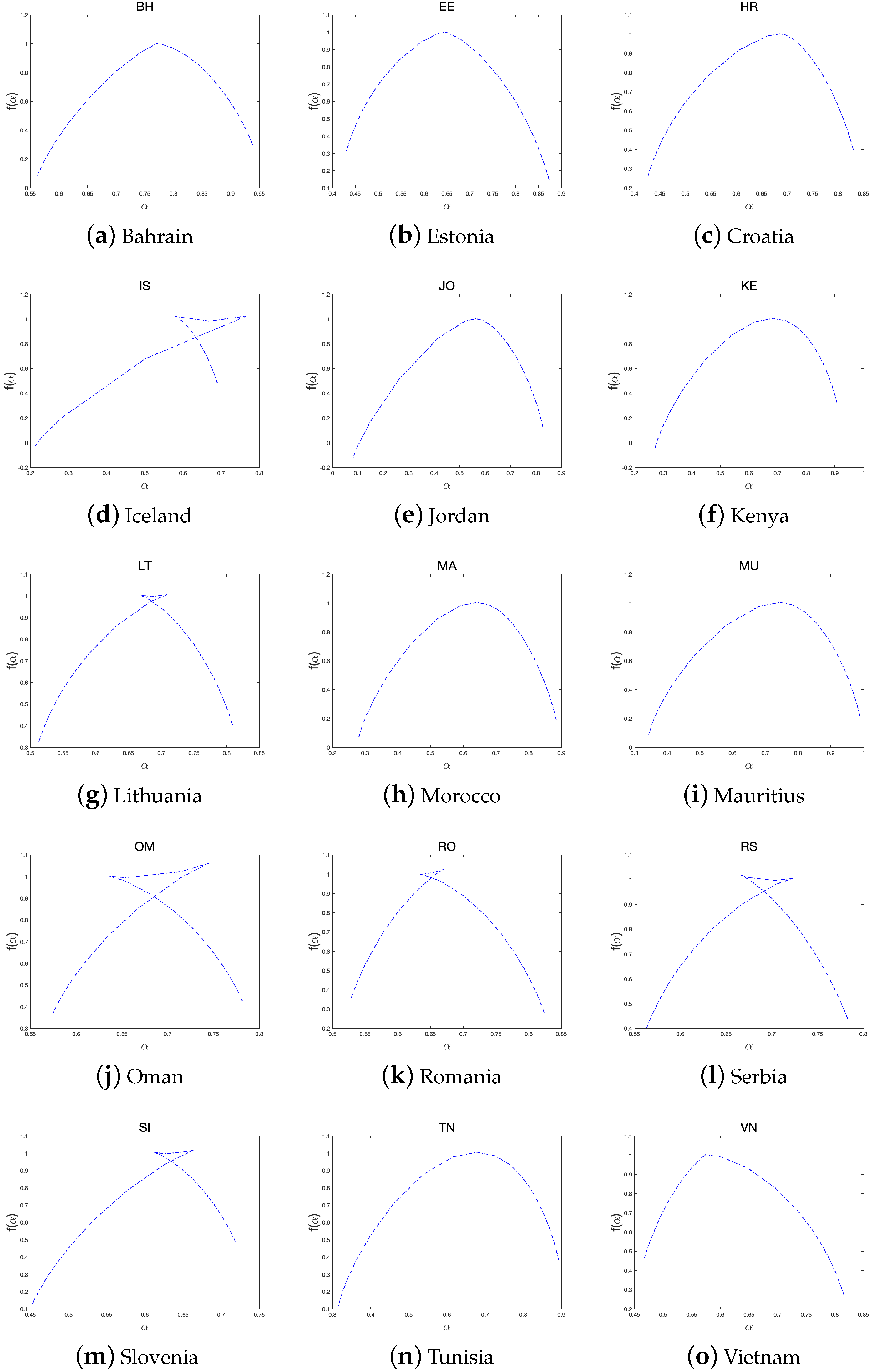 Fractalfract 07 00478 g012