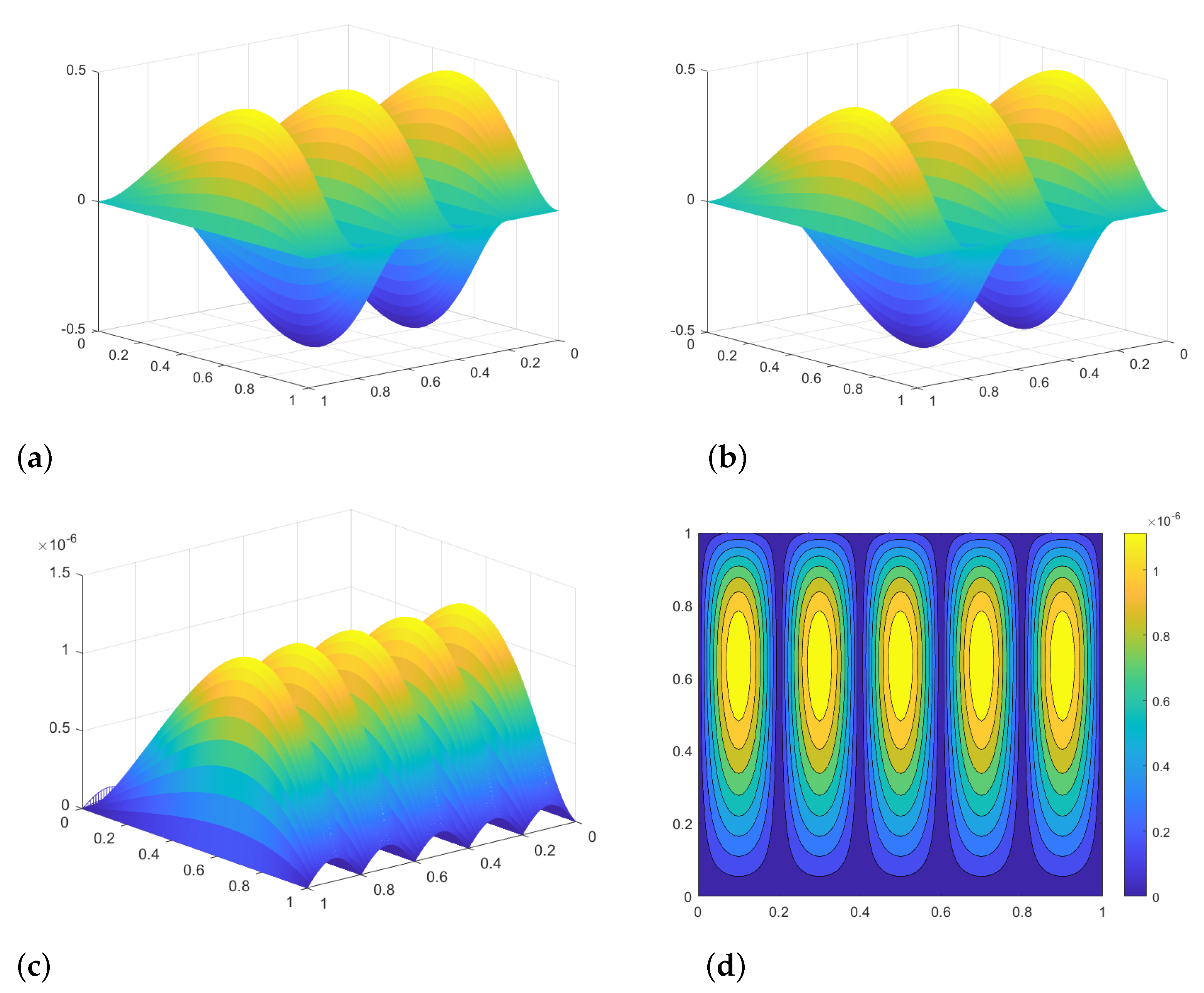 Fractalfract 07 00480 g001 Fractalfract 07 00480 g001