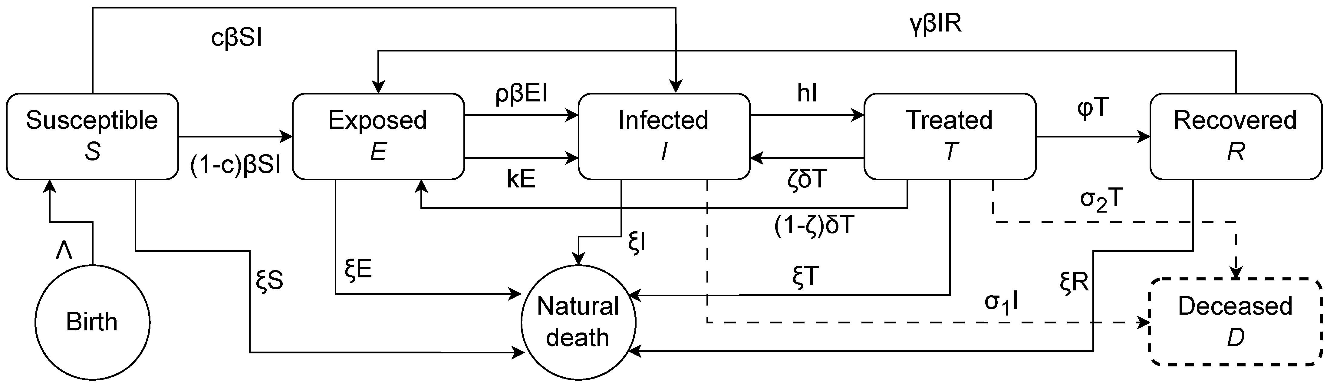 Fractalfract 07 00538 g001