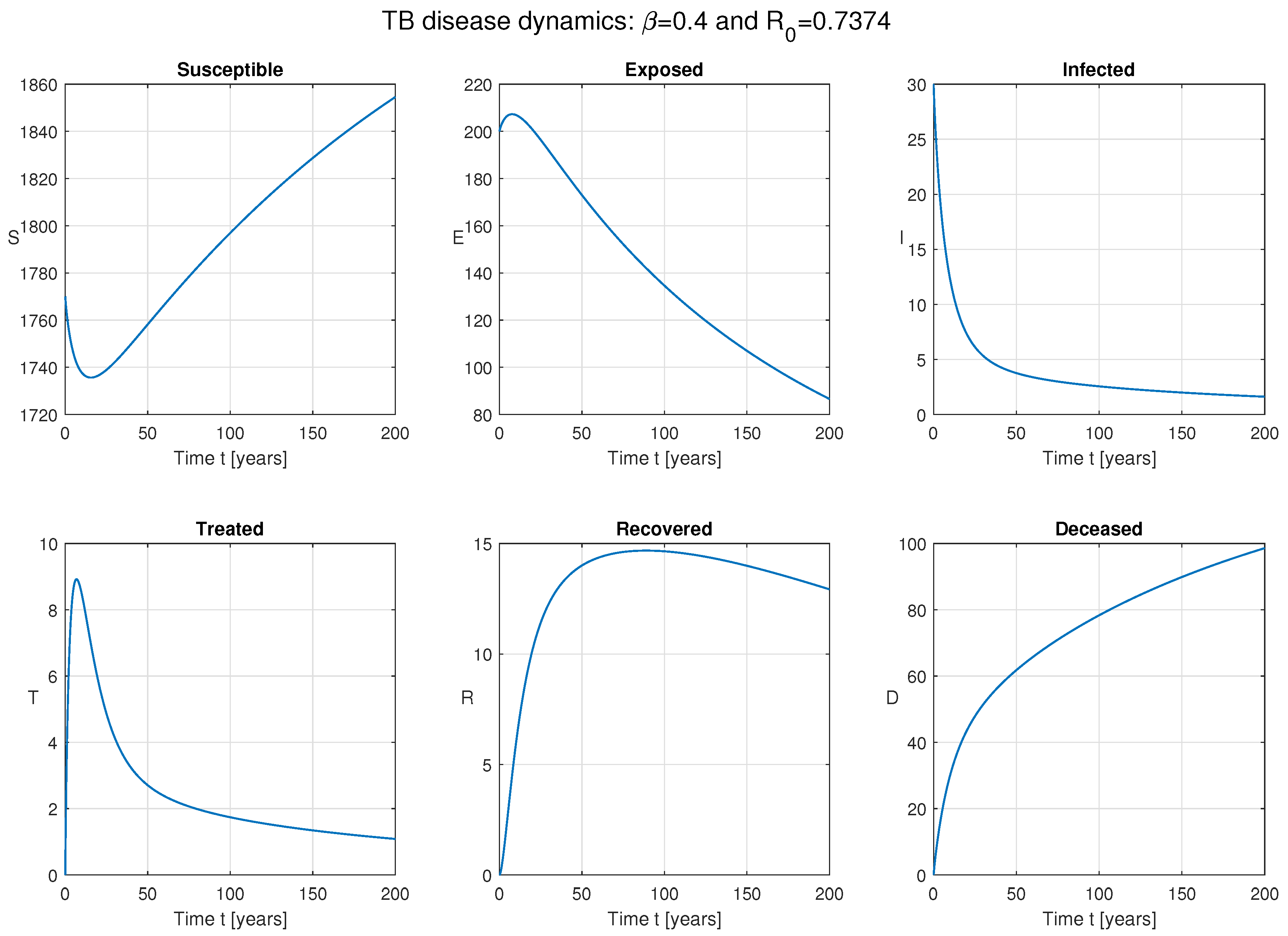 Fractalfract 07 00538 g002