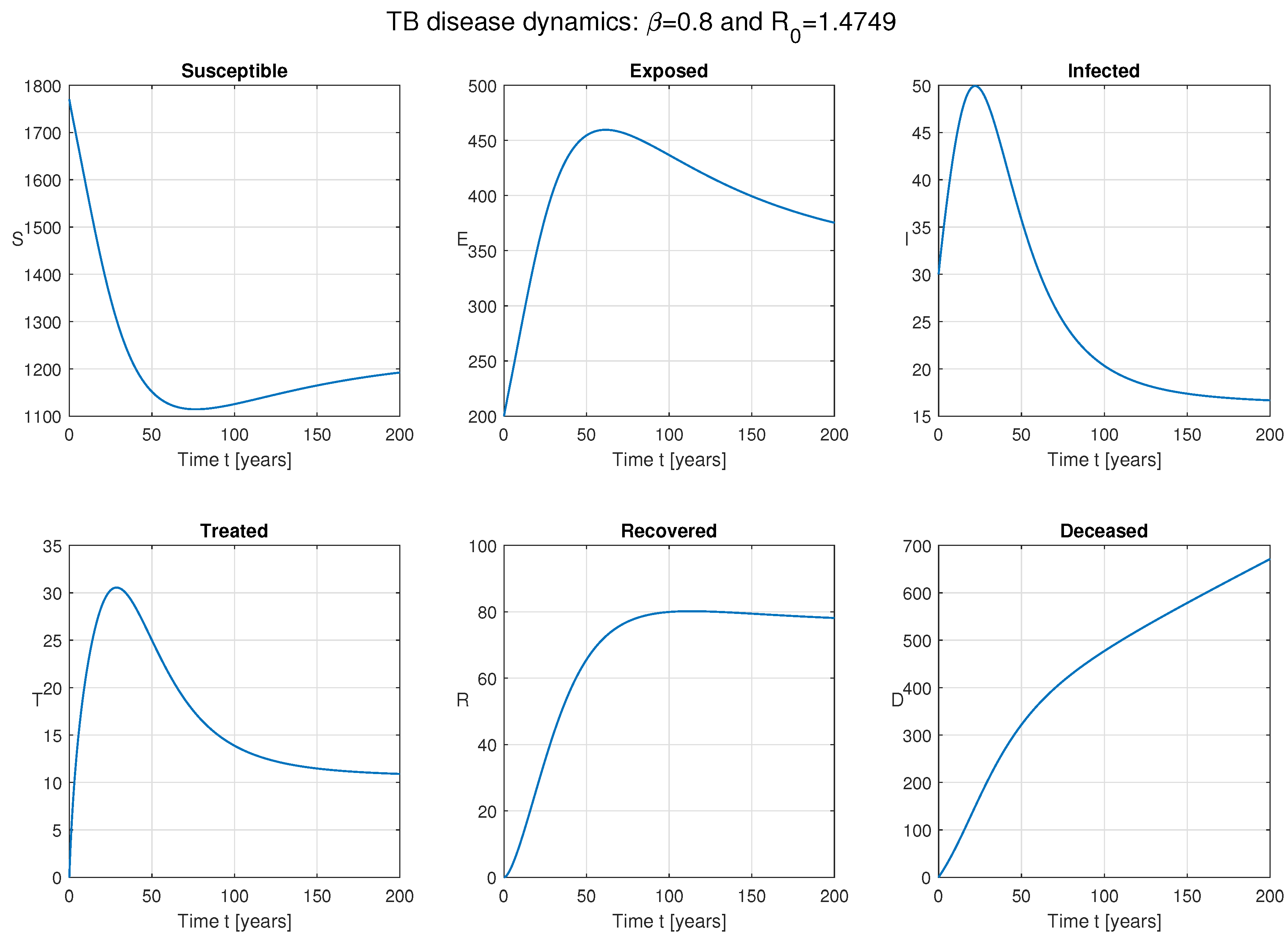 Fractalfract 07 00538 g003