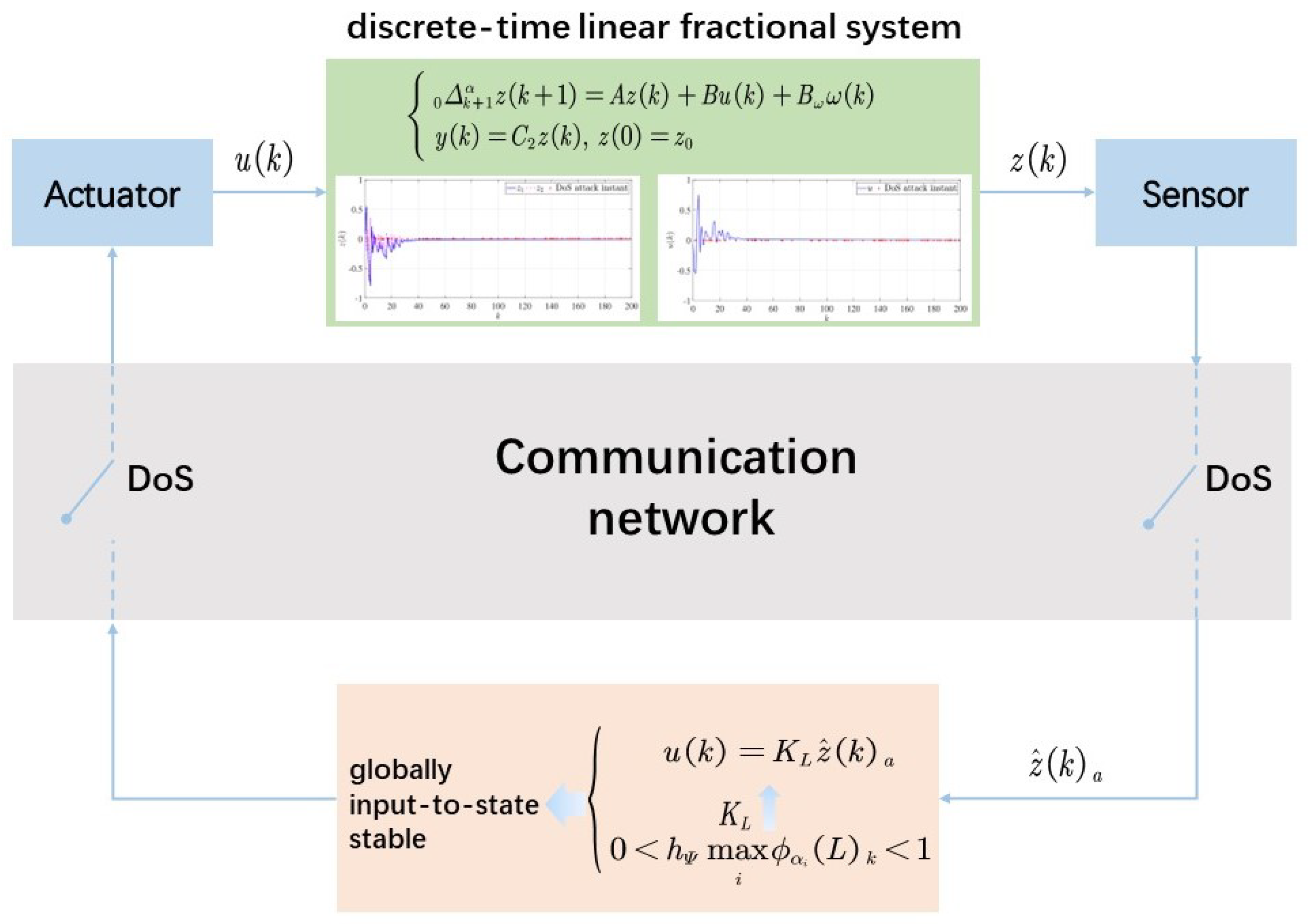 Fractalfract 07 00562 g001 Fractalfract 07 00562 g001