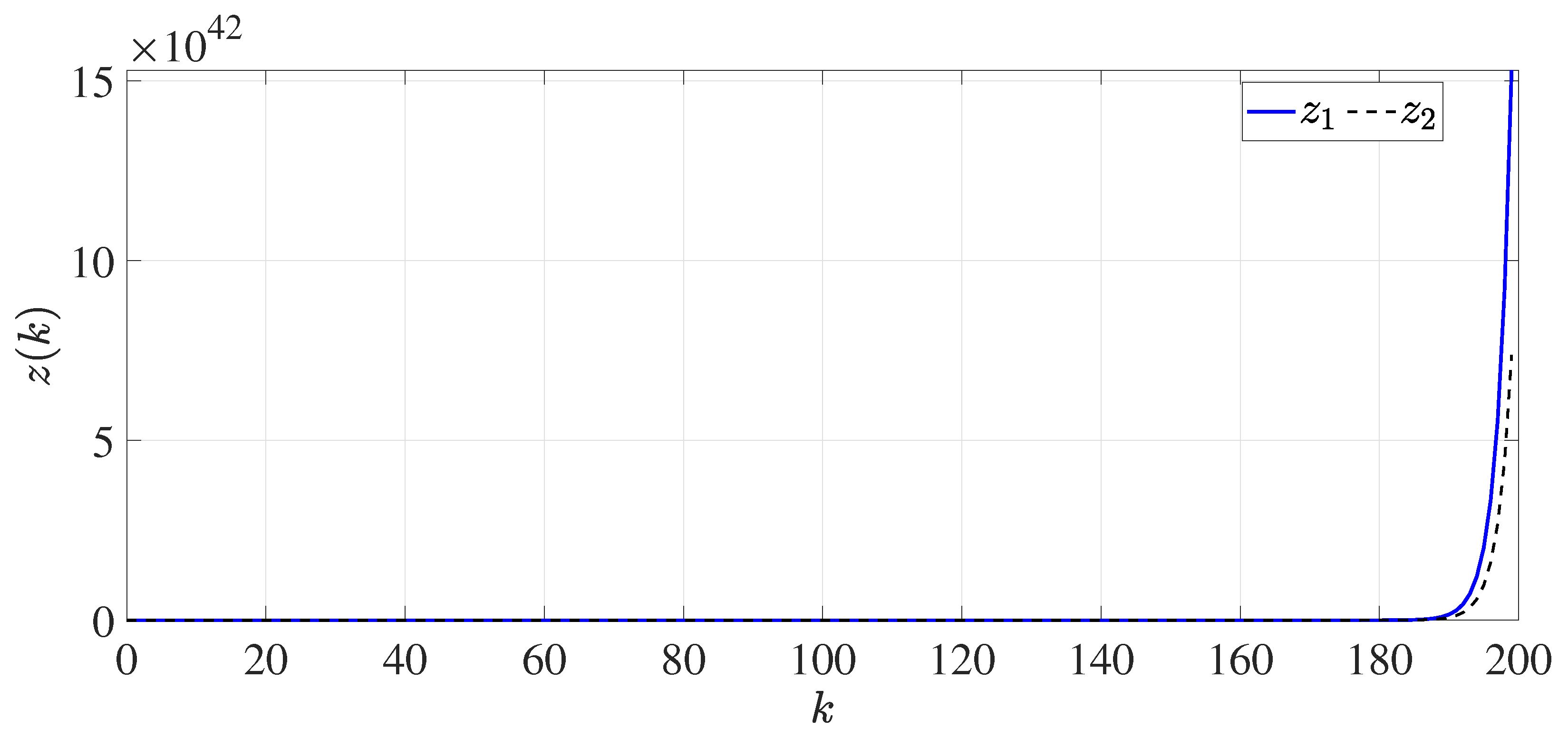 Fractalfract 07 00562 g002 Fractalfract 07 00562 g002