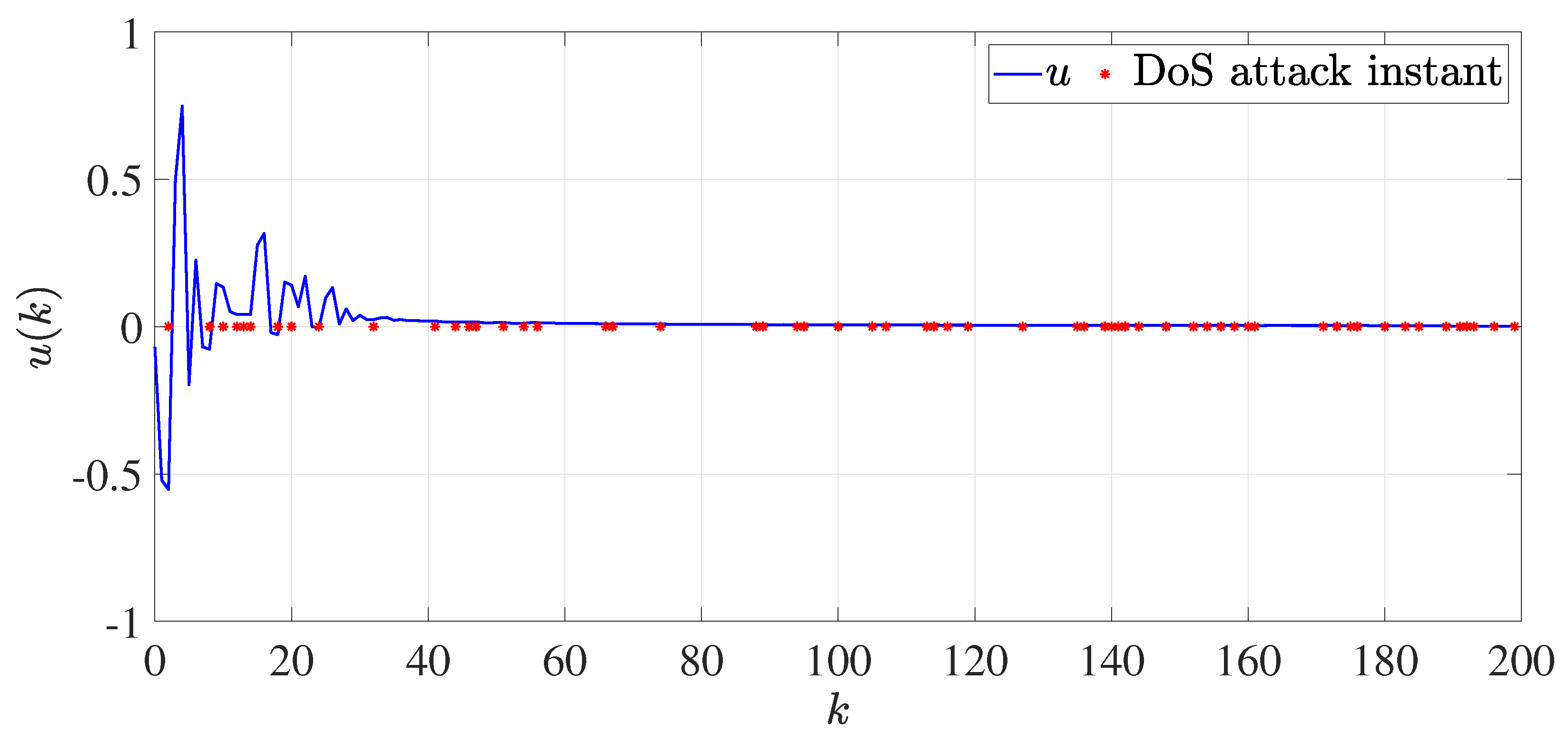 Fractalfract 07 00562 g004 Fractalfract 07 00562 g004