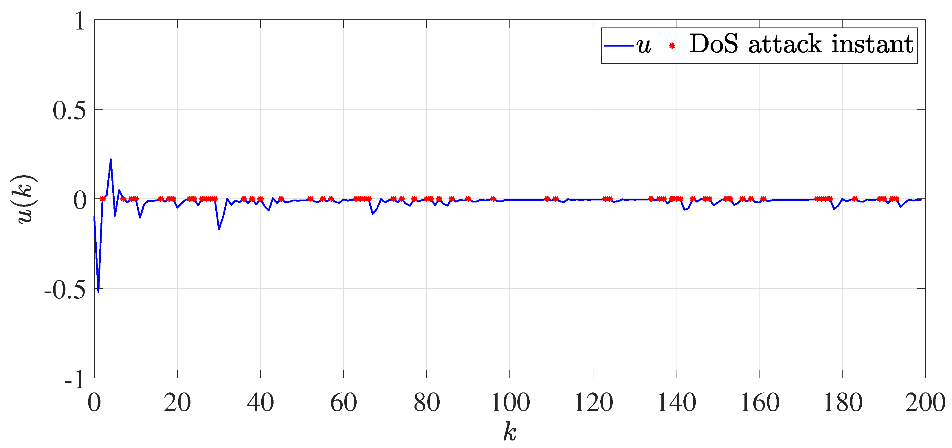 Fractalfract 07 00562 g006 Fractalfract 07 00562 g006