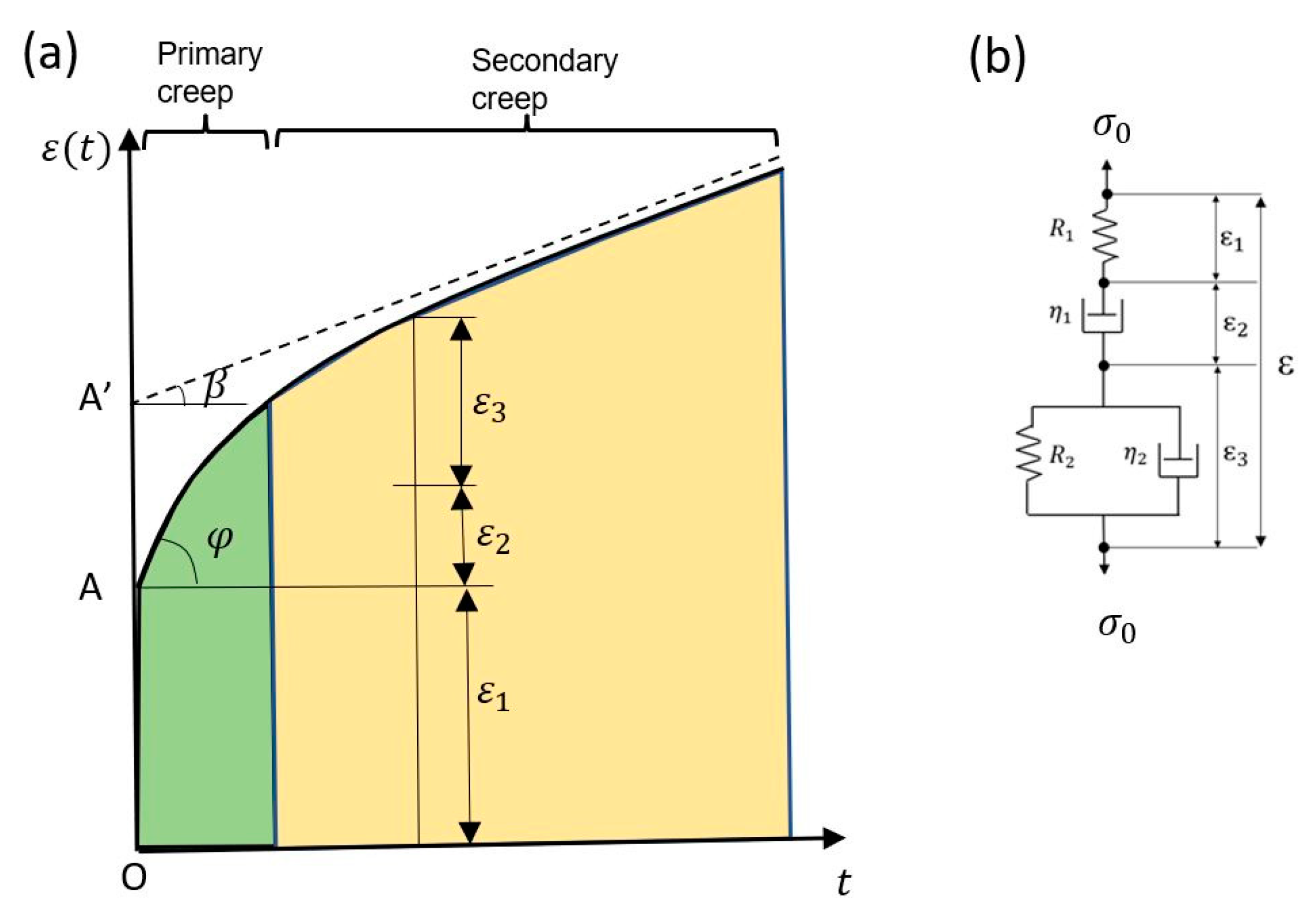 Fractalfract 07 00568 g001 Fractalfract 07 00568 g001