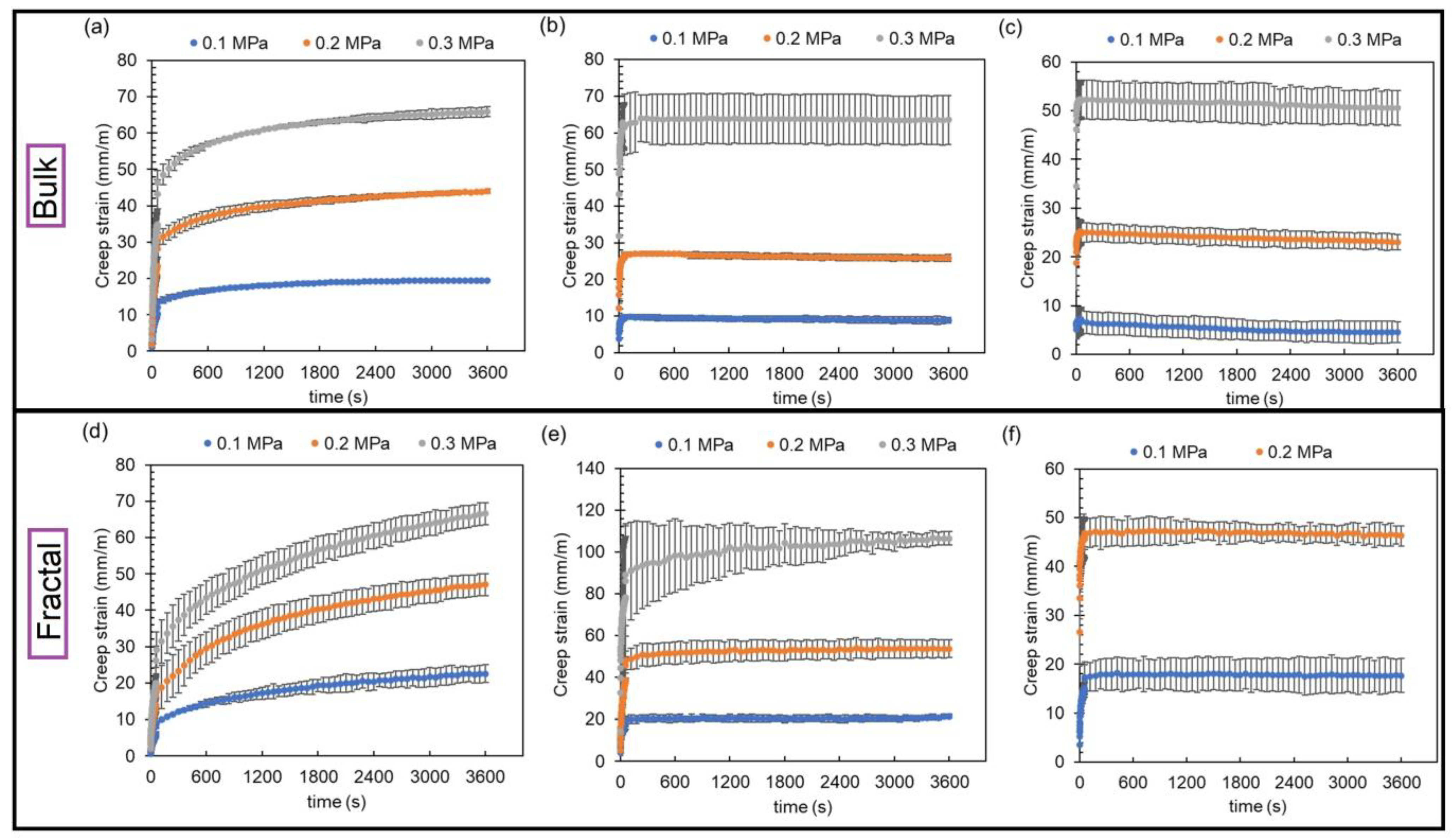 Fractalfract 07 00568 g005 Fractalfract 07 00568 g005