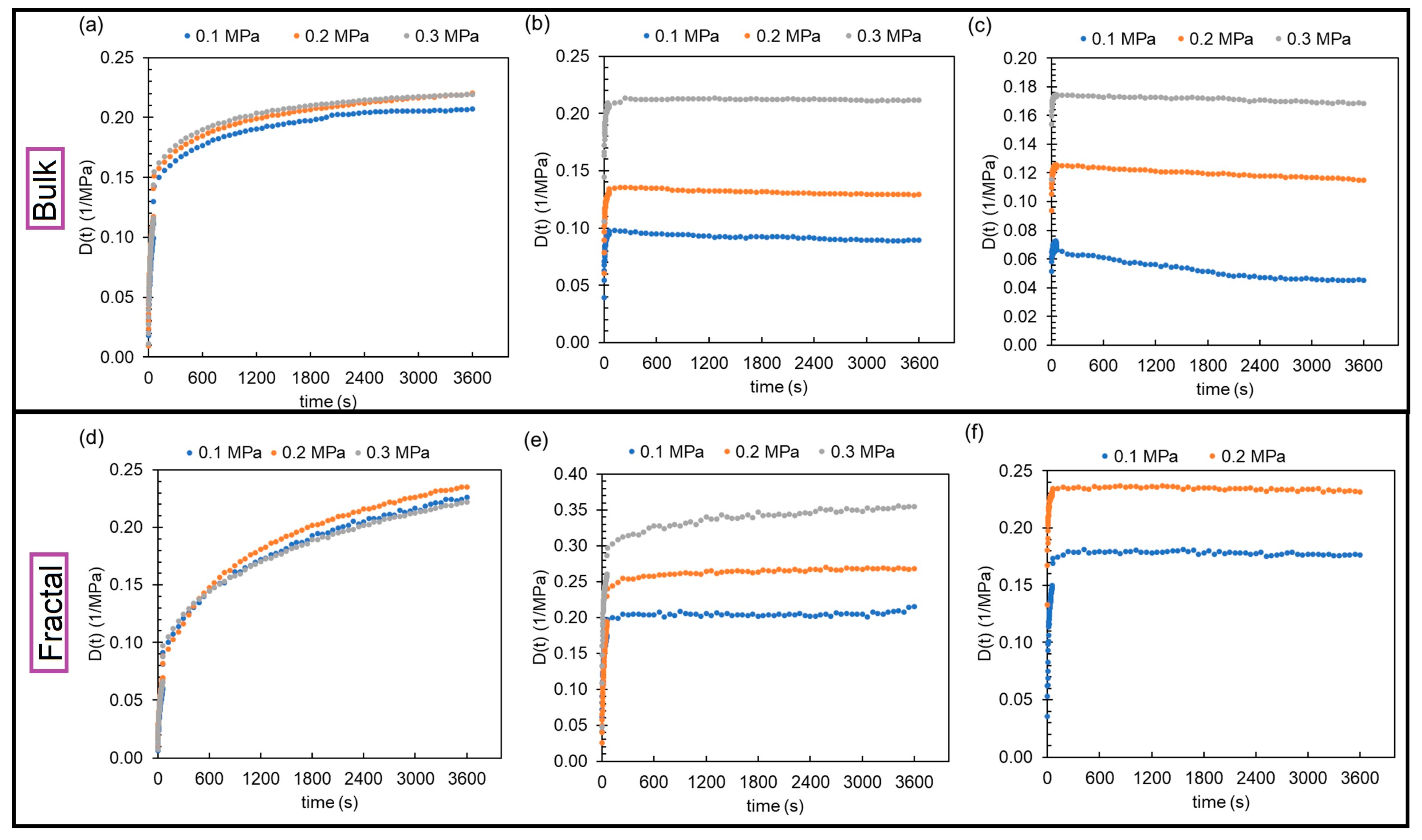 Fractalfract 07 00568 g006 Fractalfract 07 00568 g006