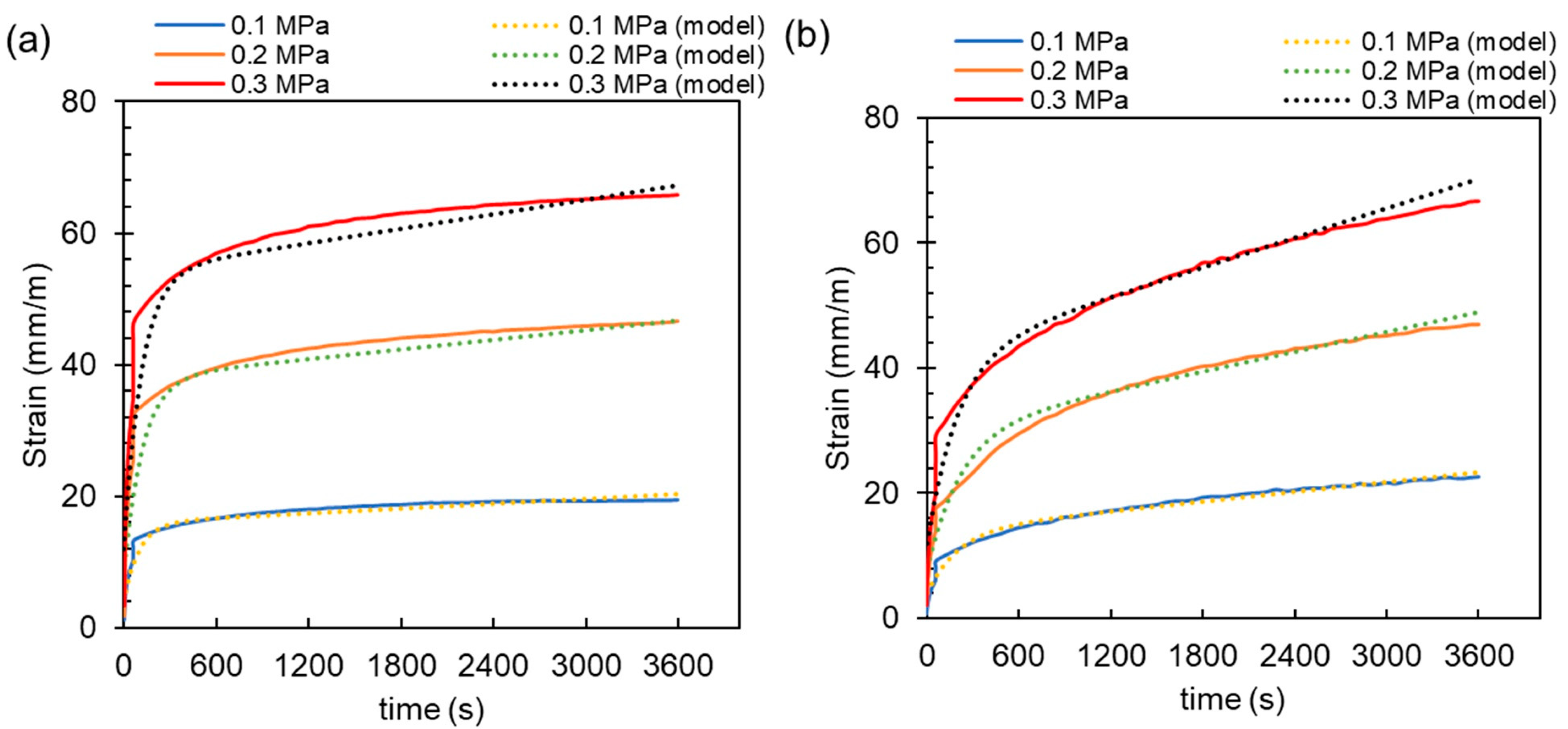Fractalfract 07 00568 g008 Fractalfract 07 00568 g008