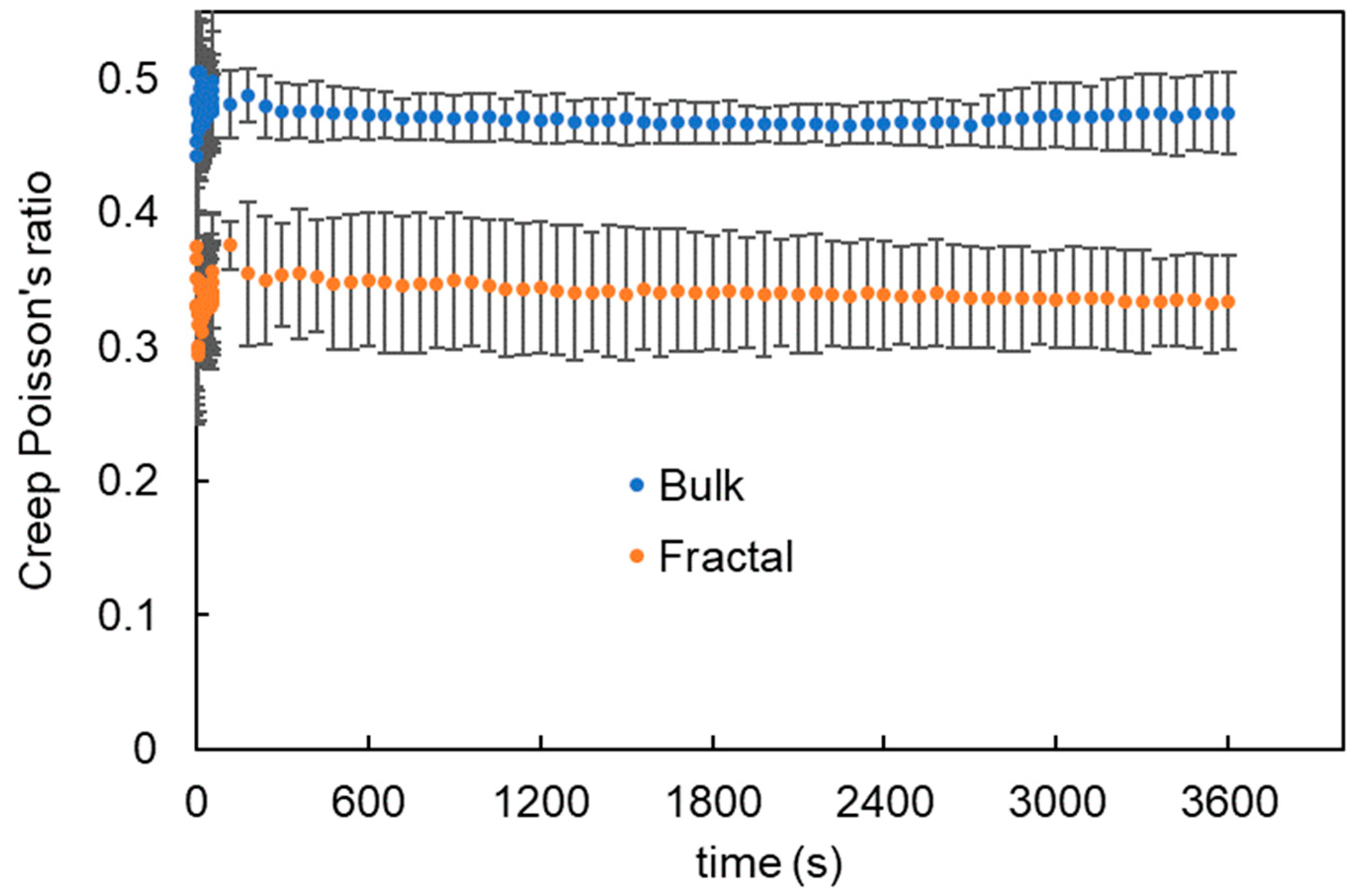 Fractalfract 07 00568 g009 Fractalfract 07 00568 g009