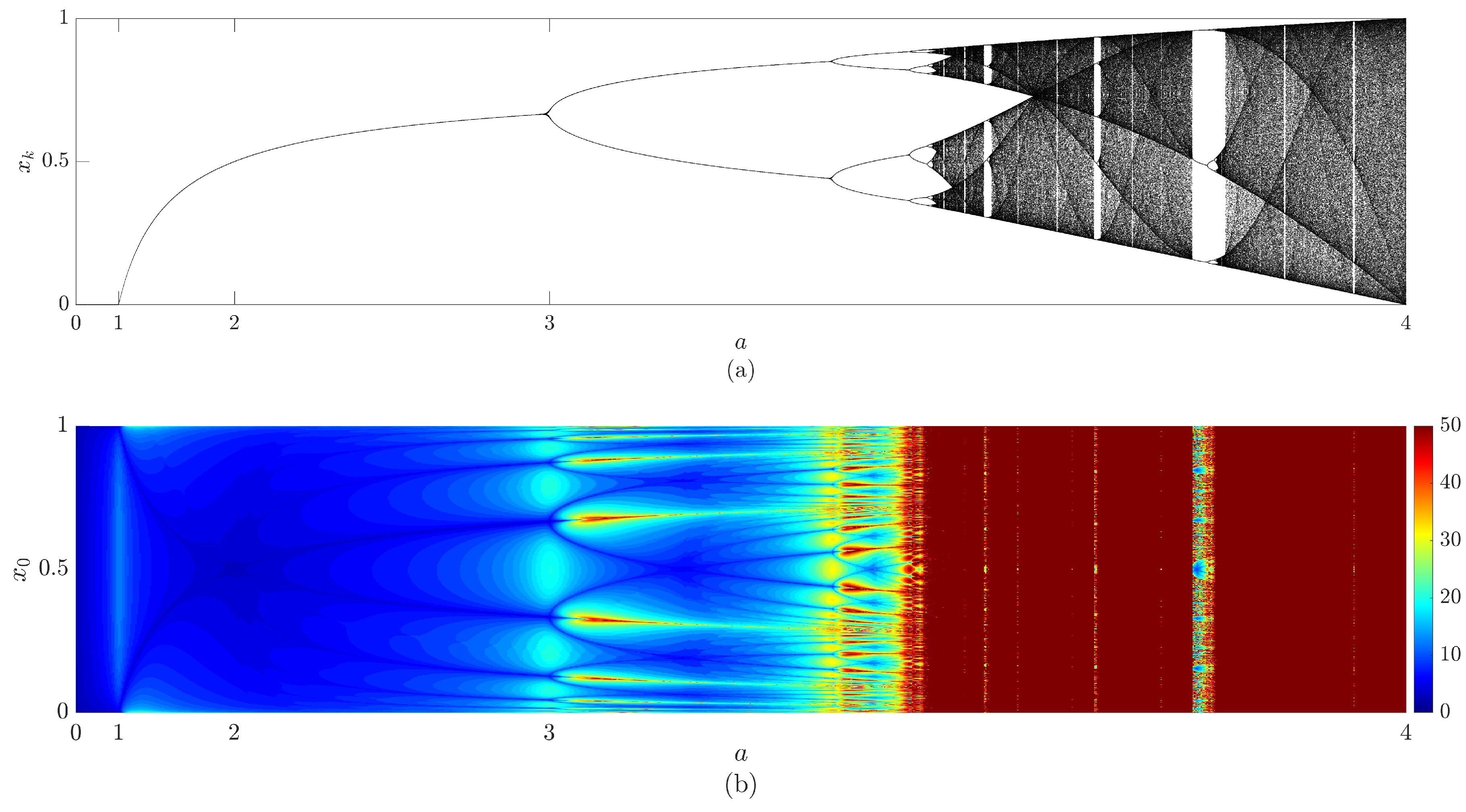 Fractalfract 07 00570 g001
