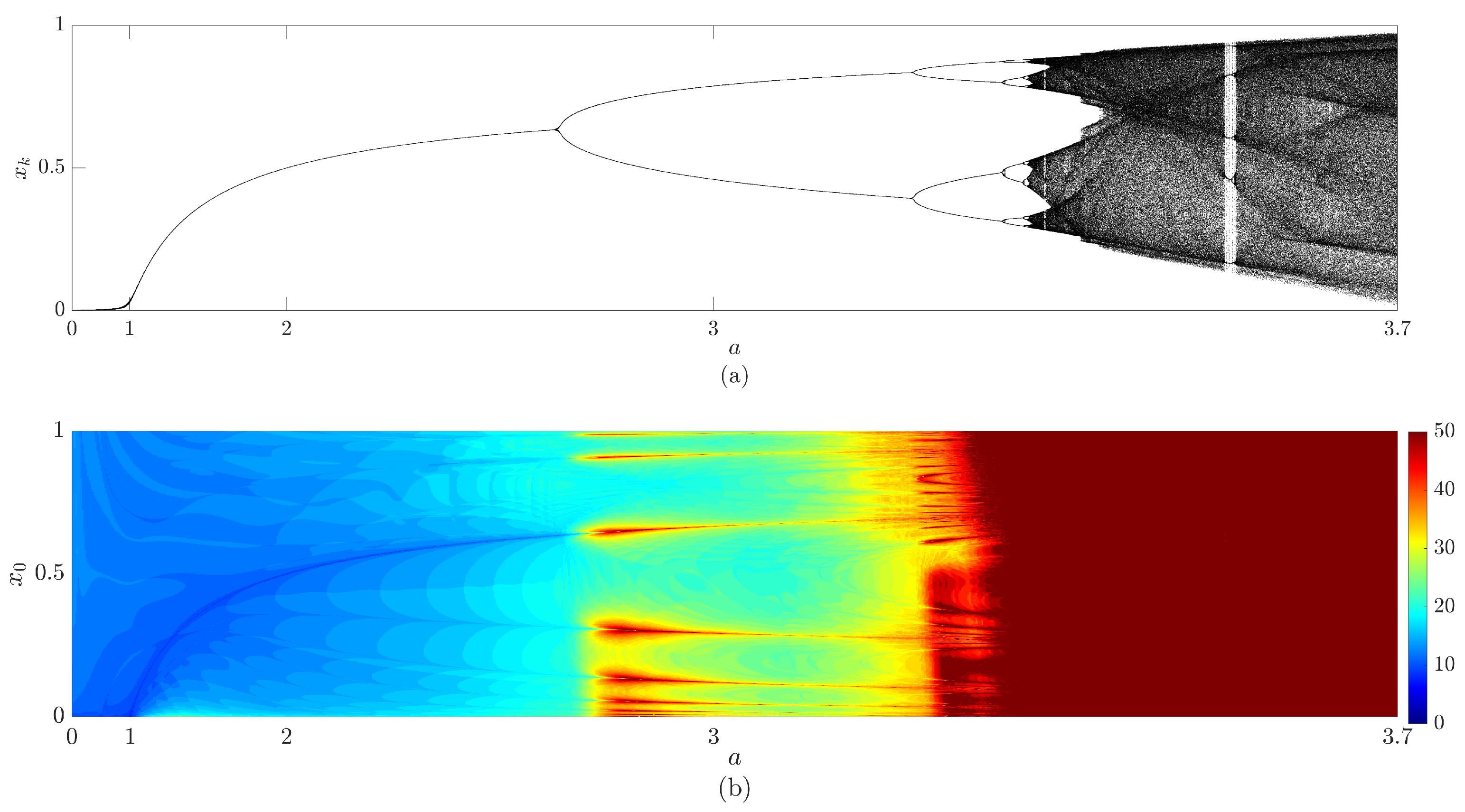 Fractalfract 07 00570 g003