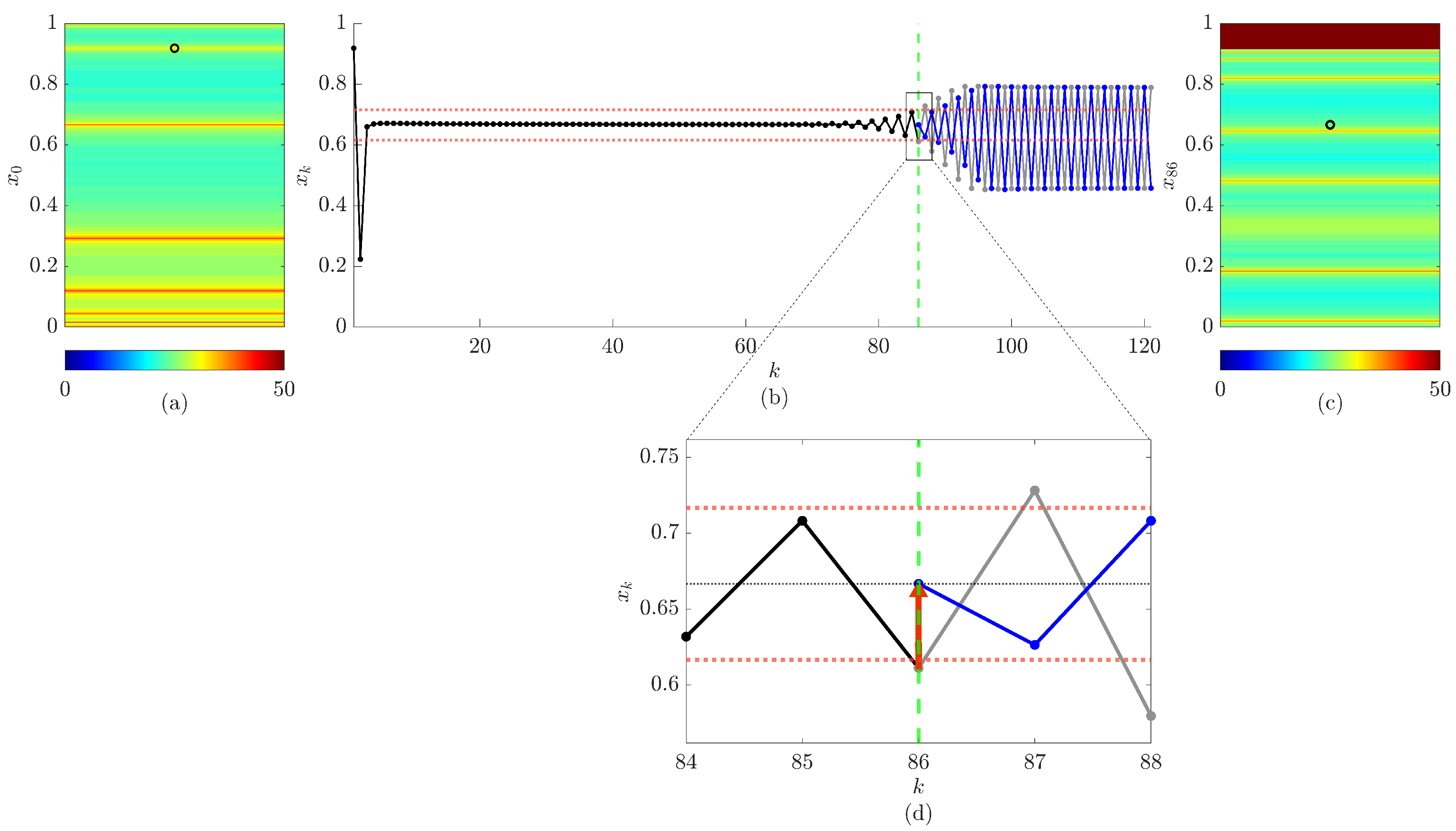 Fractalfract 07 00570 g005