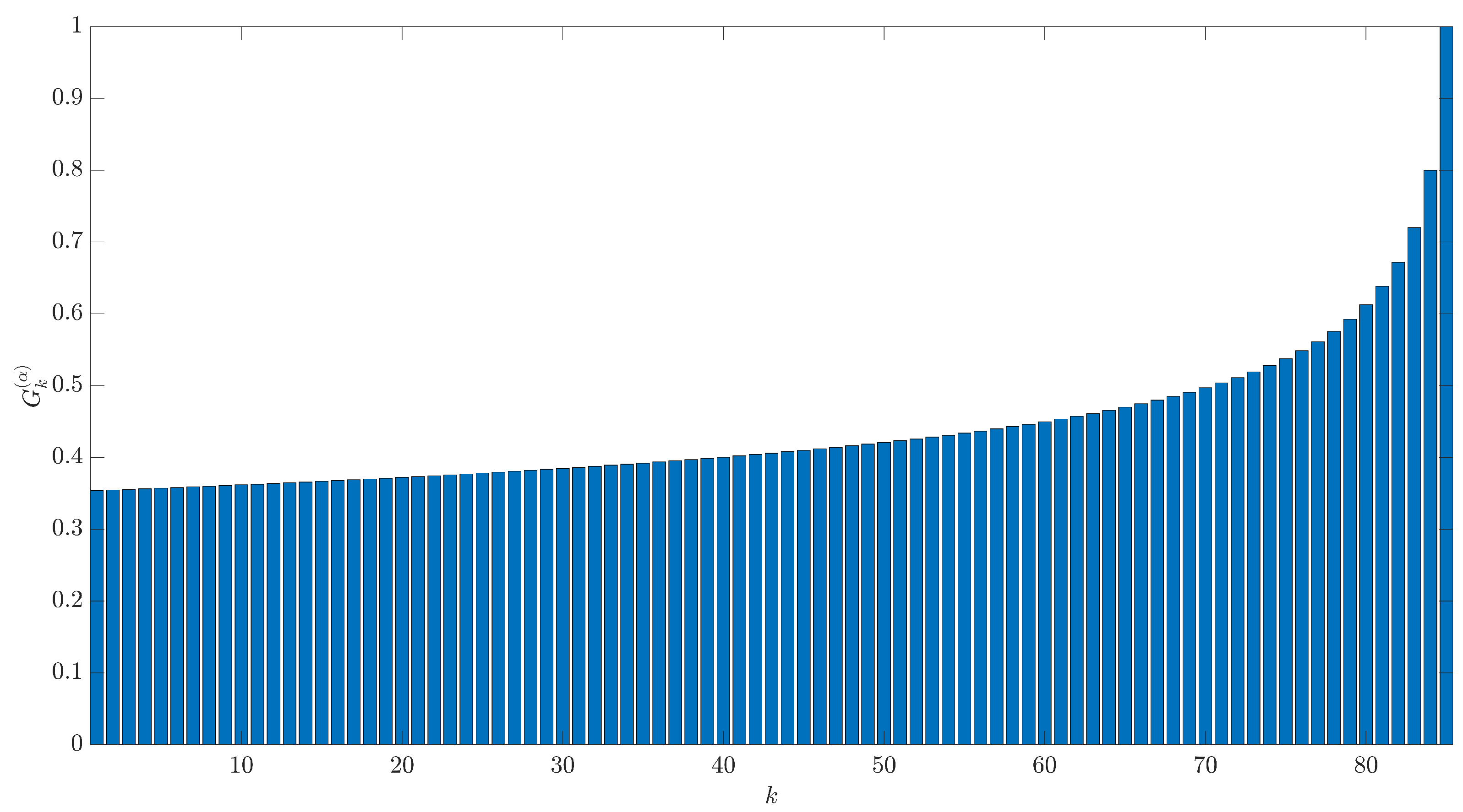 Fractalfract 07 00570 g006