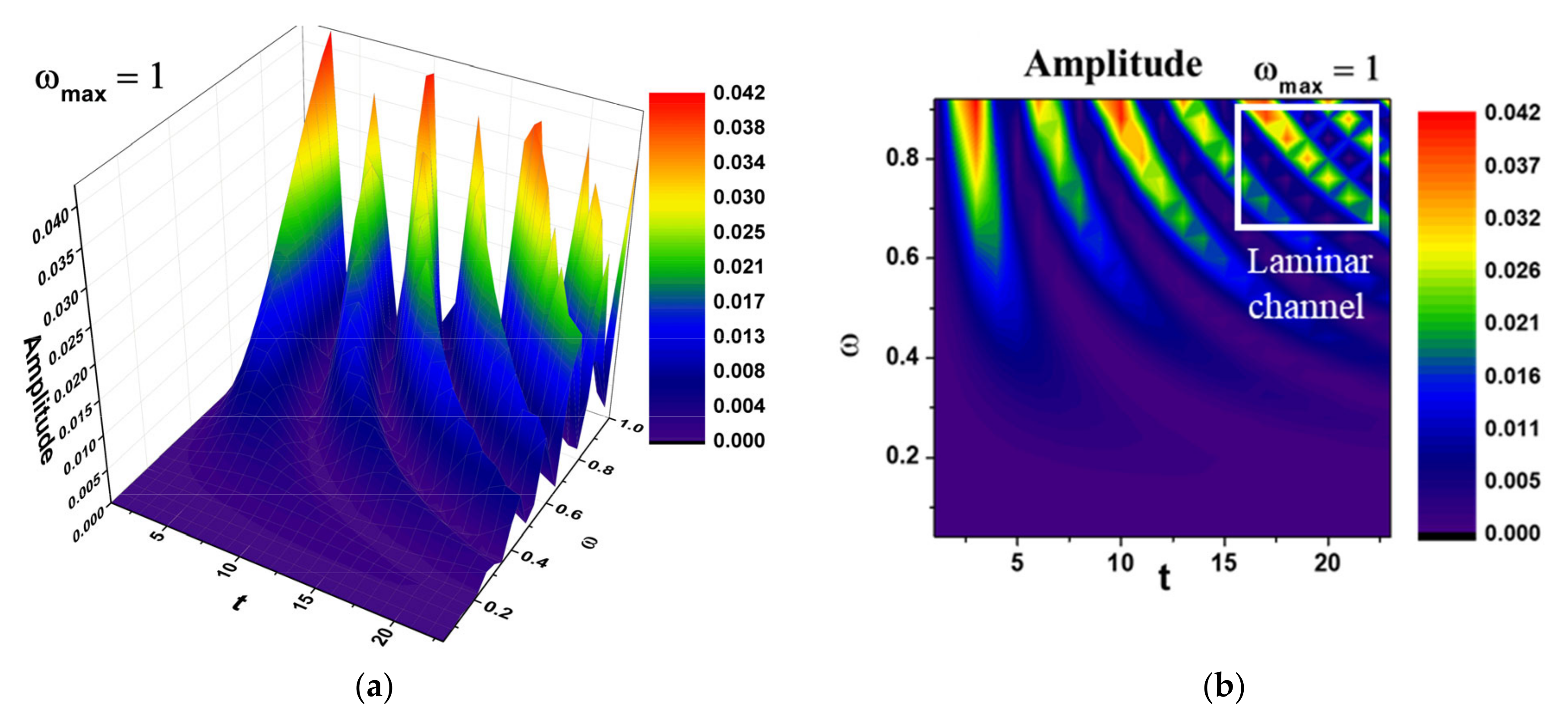 Fractalfract 07 00576 g001a Fractalfract 07 00576 g001a