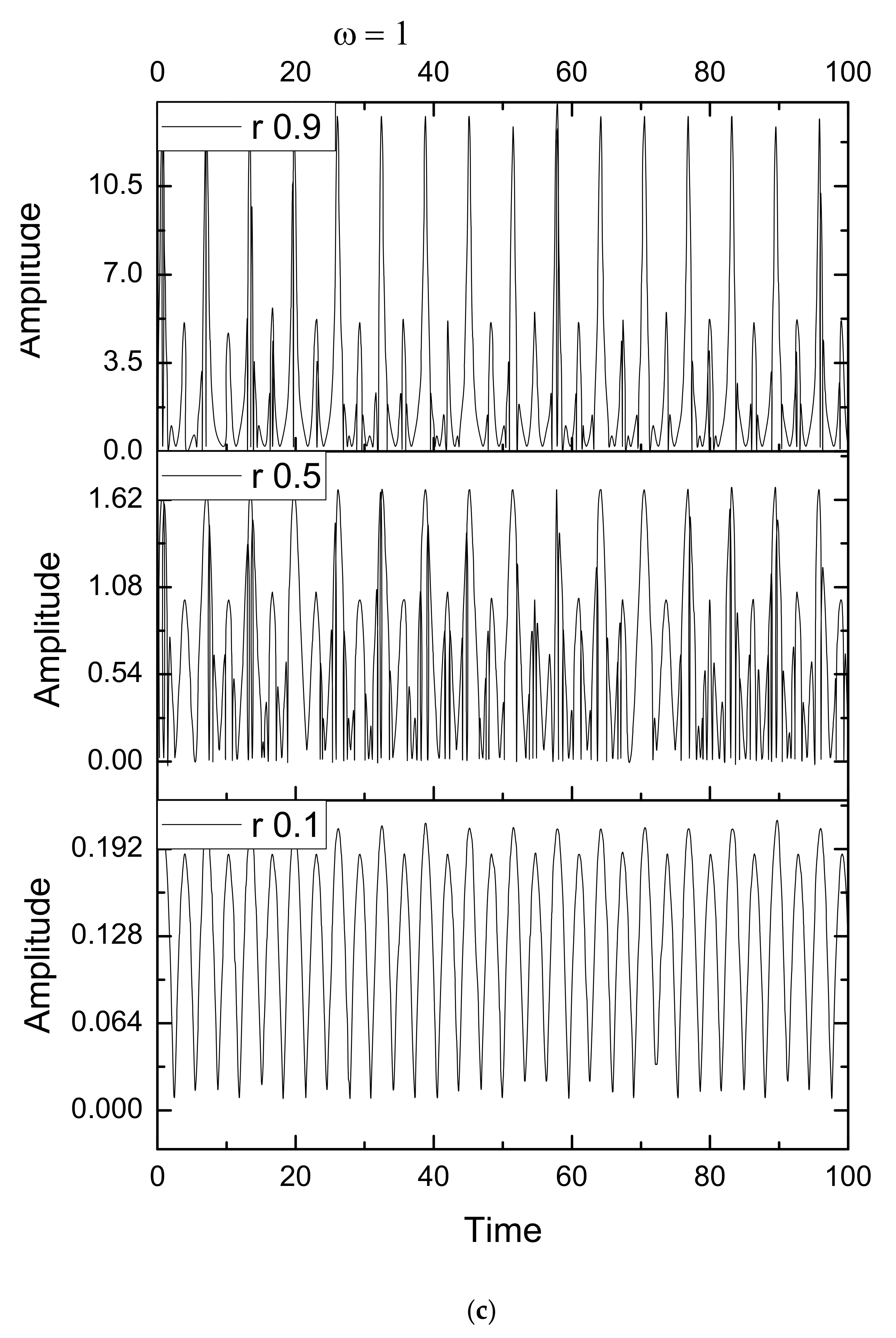 Fractalfract 07 00576 g001b Fractalfract 07 00576 g001b