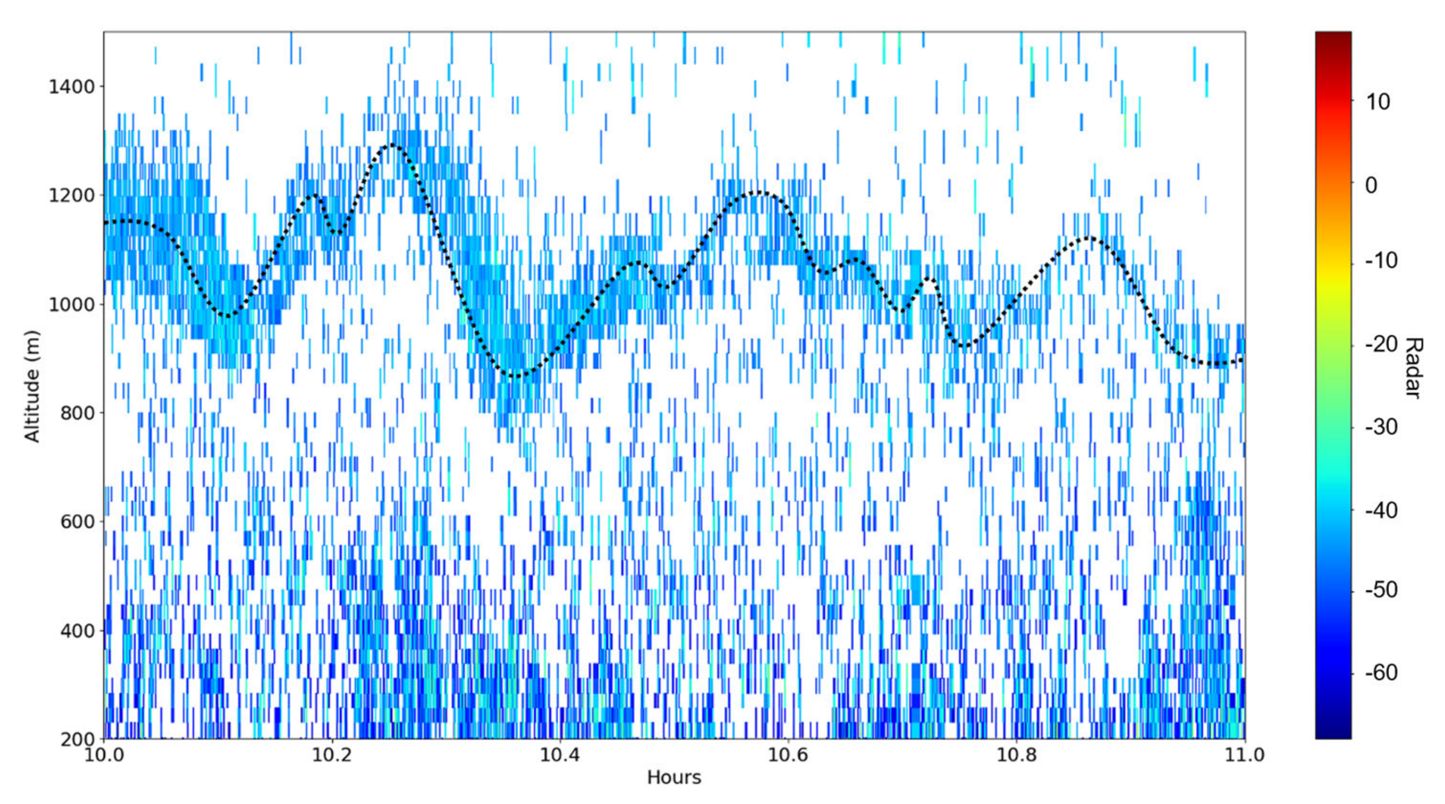 Fractalfract 07 00576 g003 Fractalfract 07 00576 g003